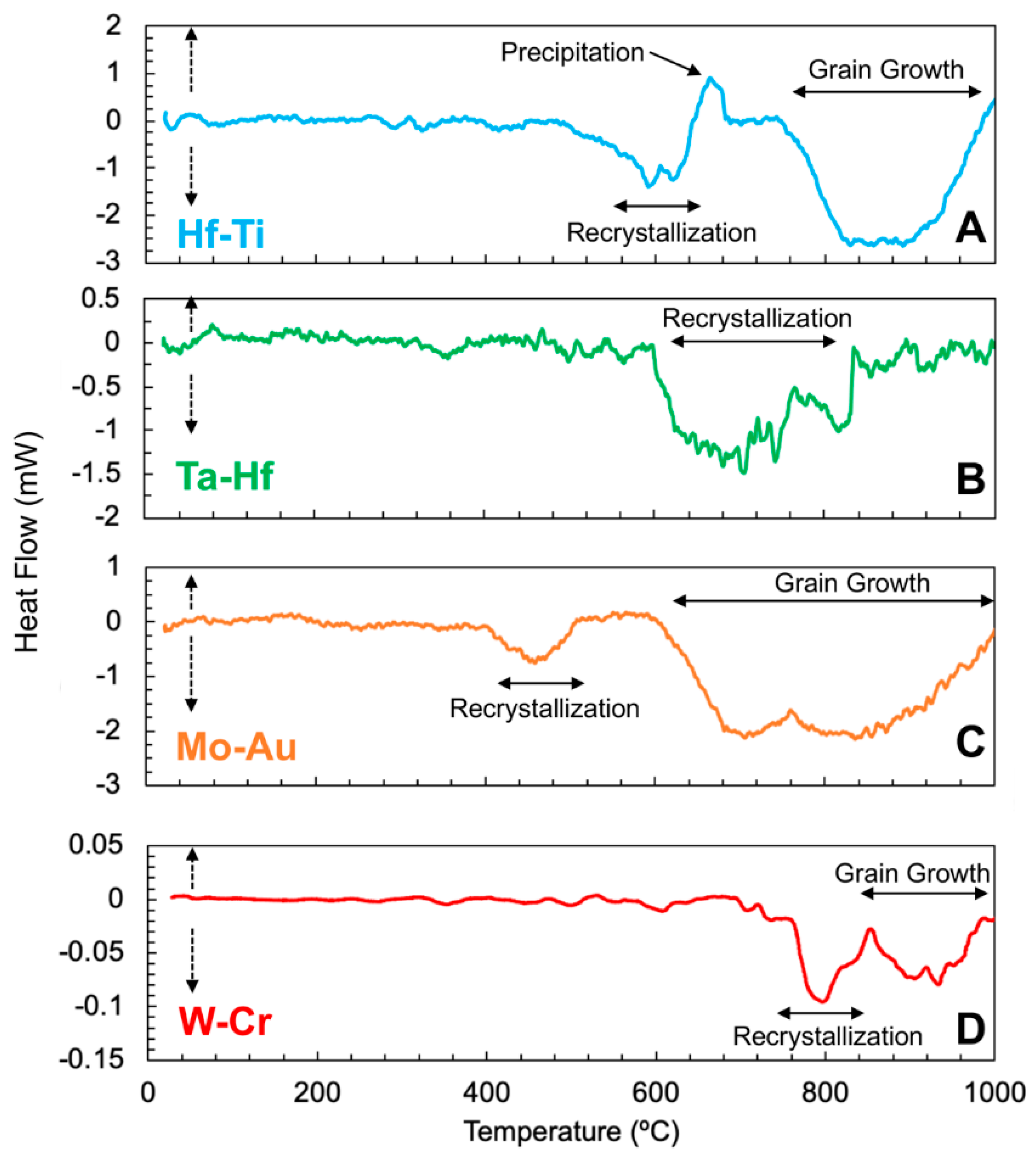 Materials 15 00382 g002 Materials 15 00382 g002