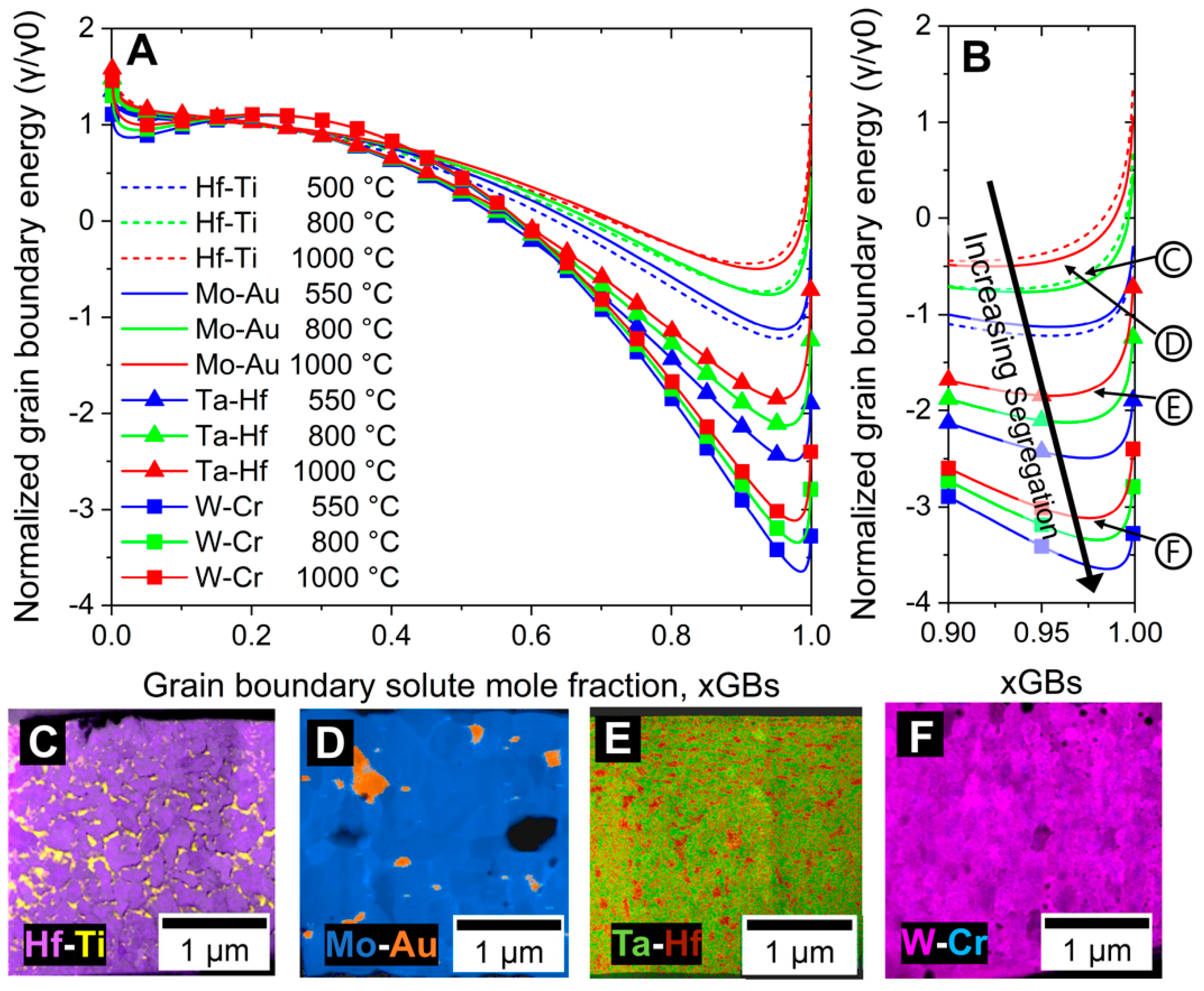 Materials 15 00382 g004 Materials 15 00382 g004