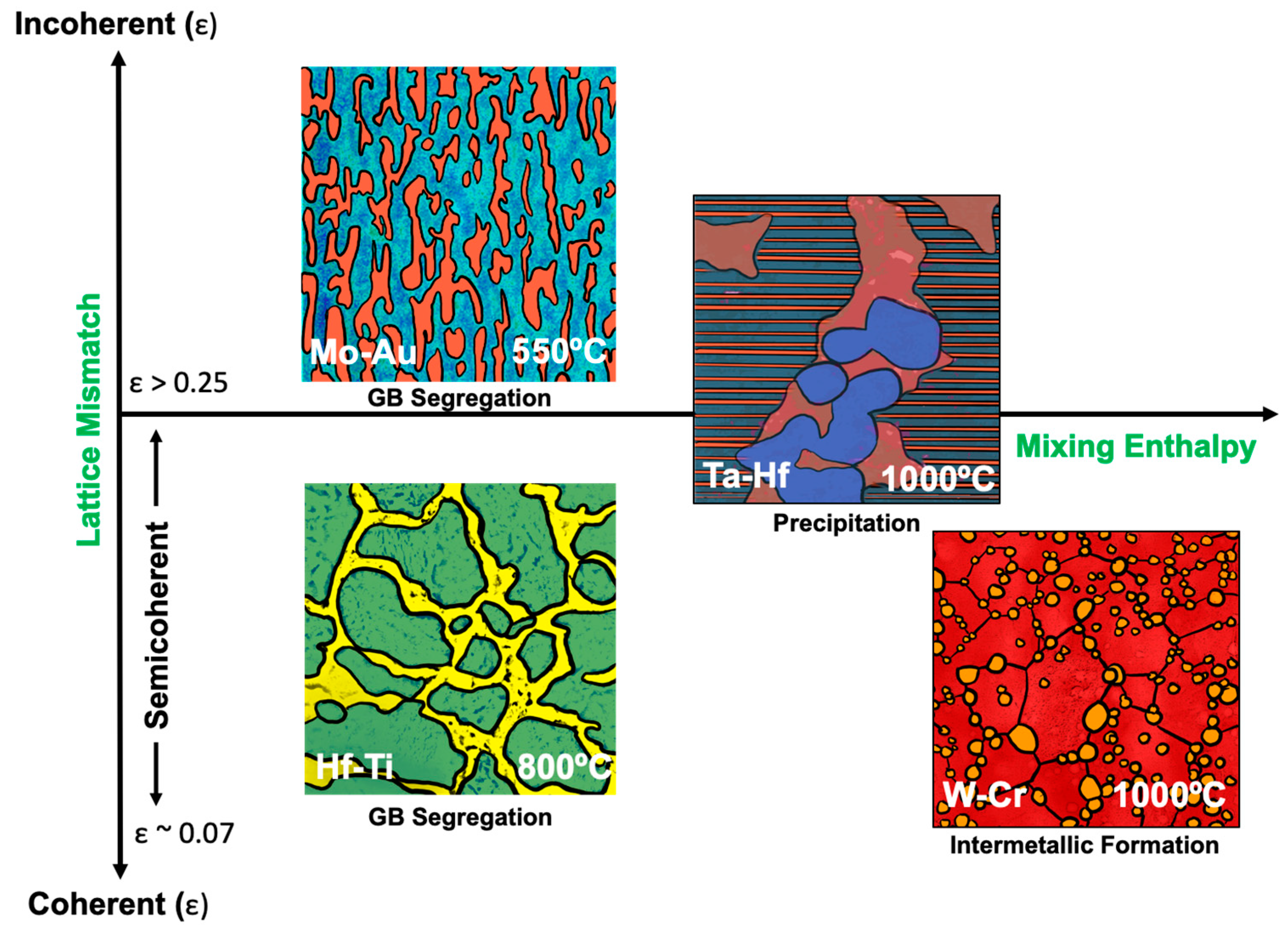 Materials 15 00382 g005 Materials 15 00382 g005