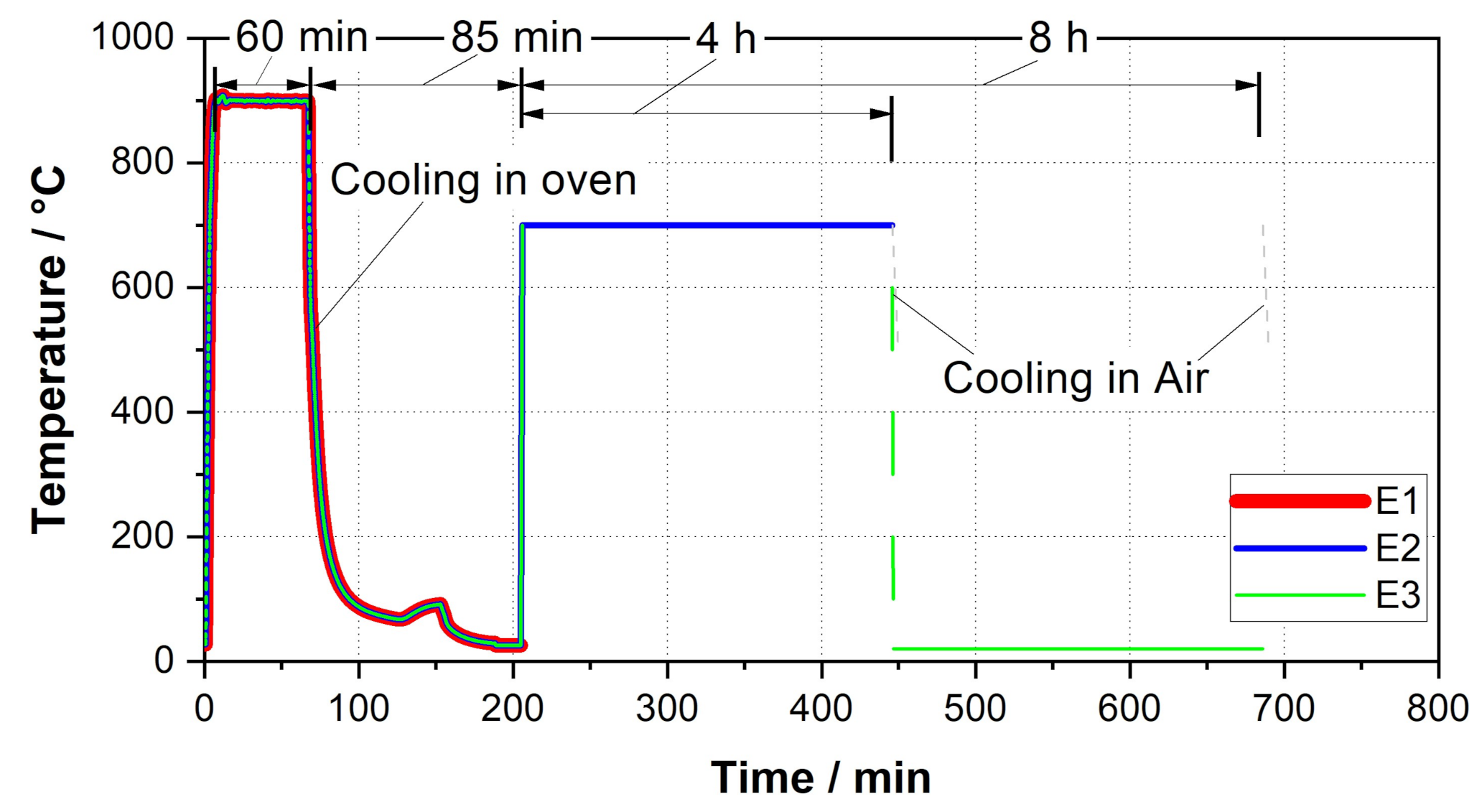 Materials 15 00383 g003 550