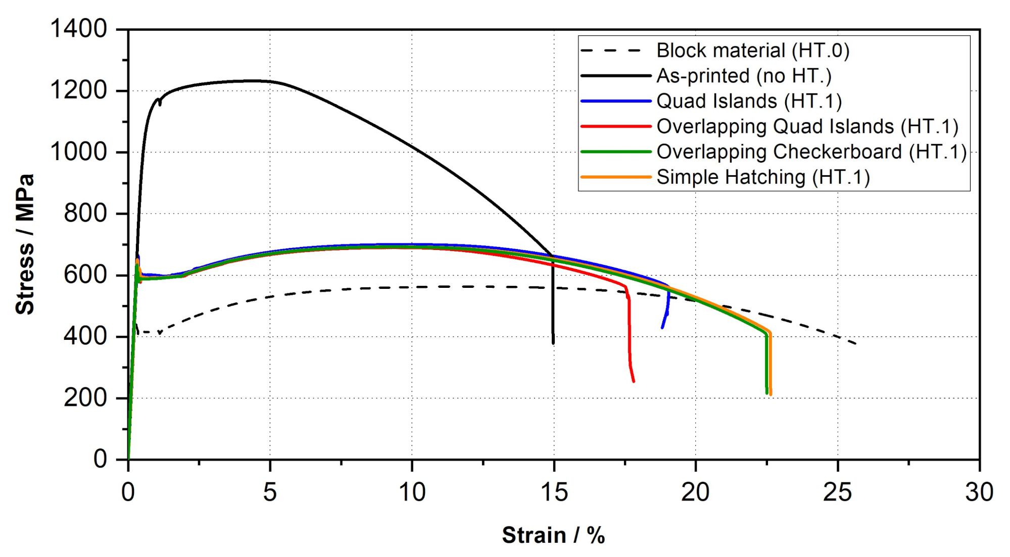 Materials 15 00383 g013 550