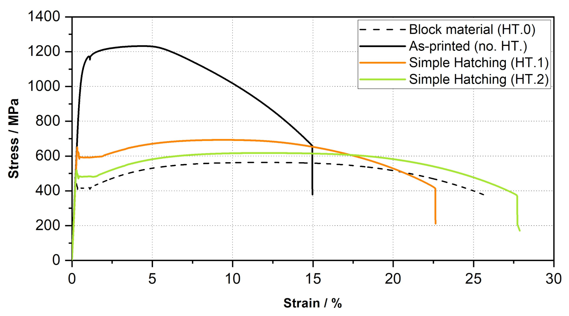 Materials 15 00383 g016 550