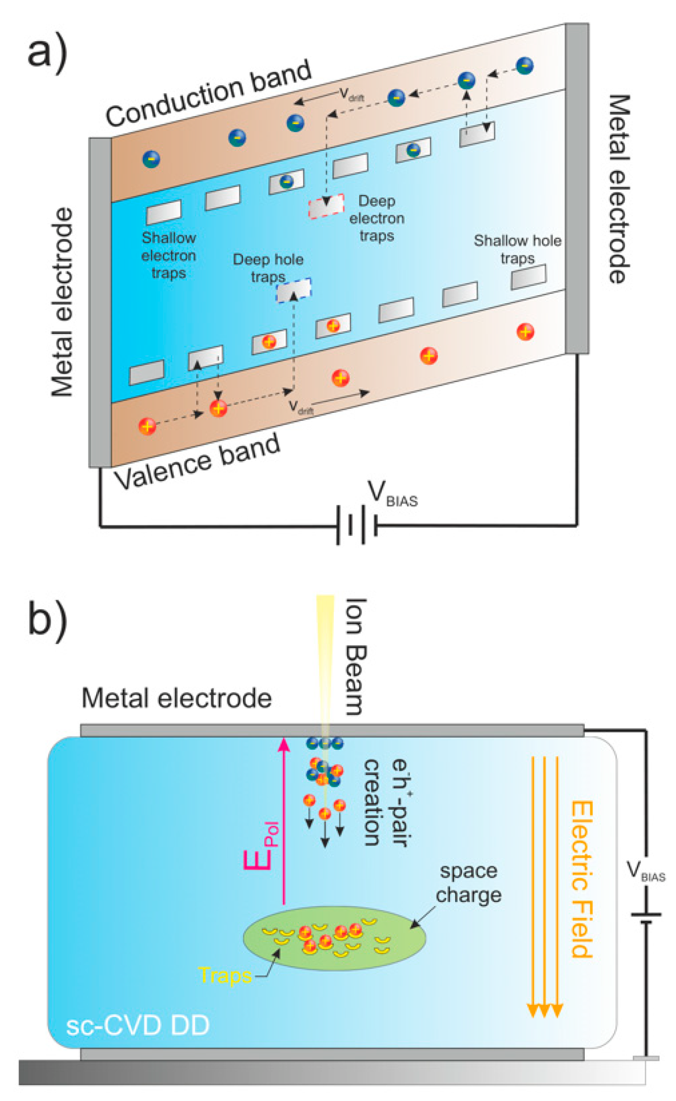 Materials 15 00388 g001 550