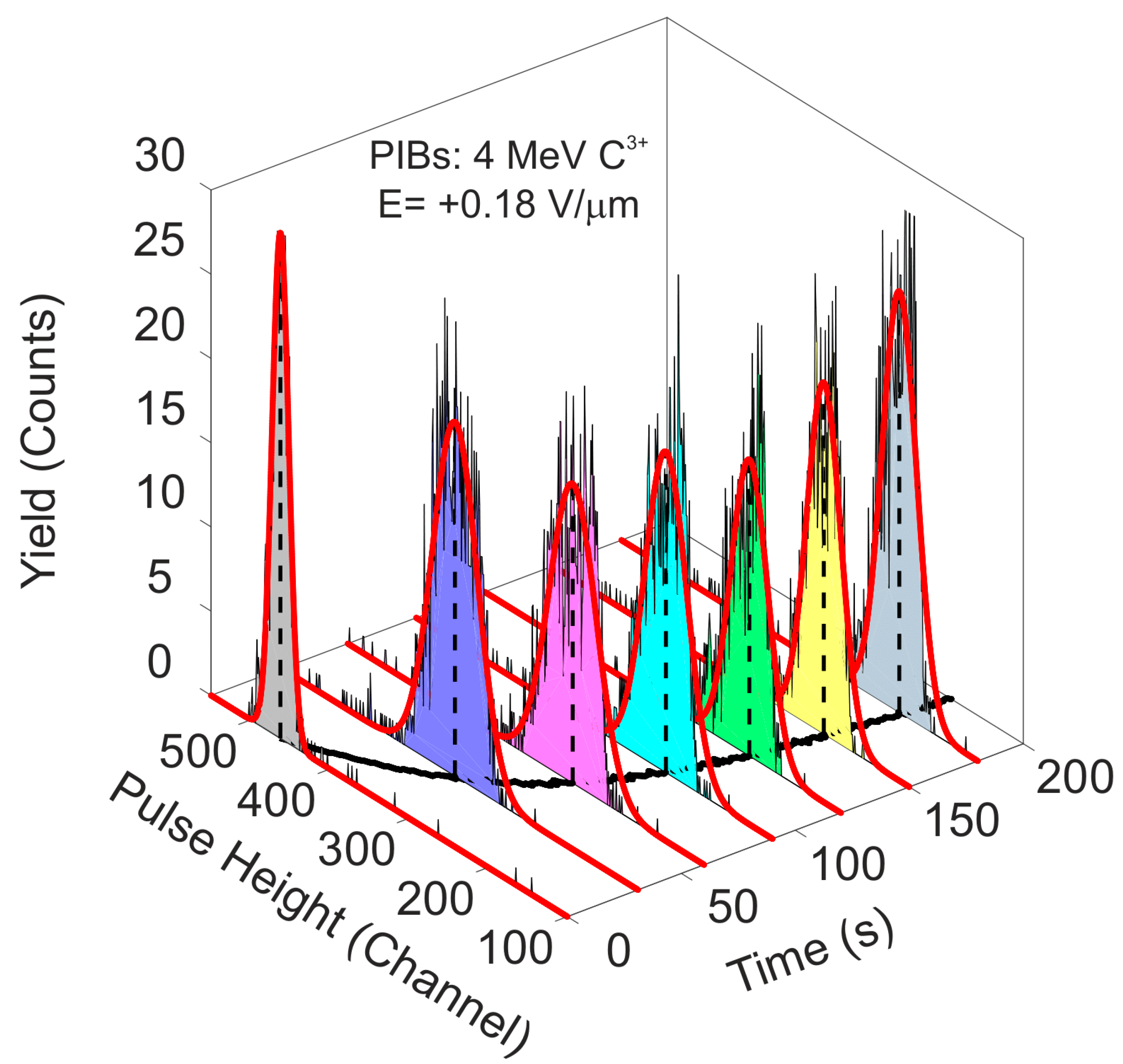 Materials 15 00388 g004 550