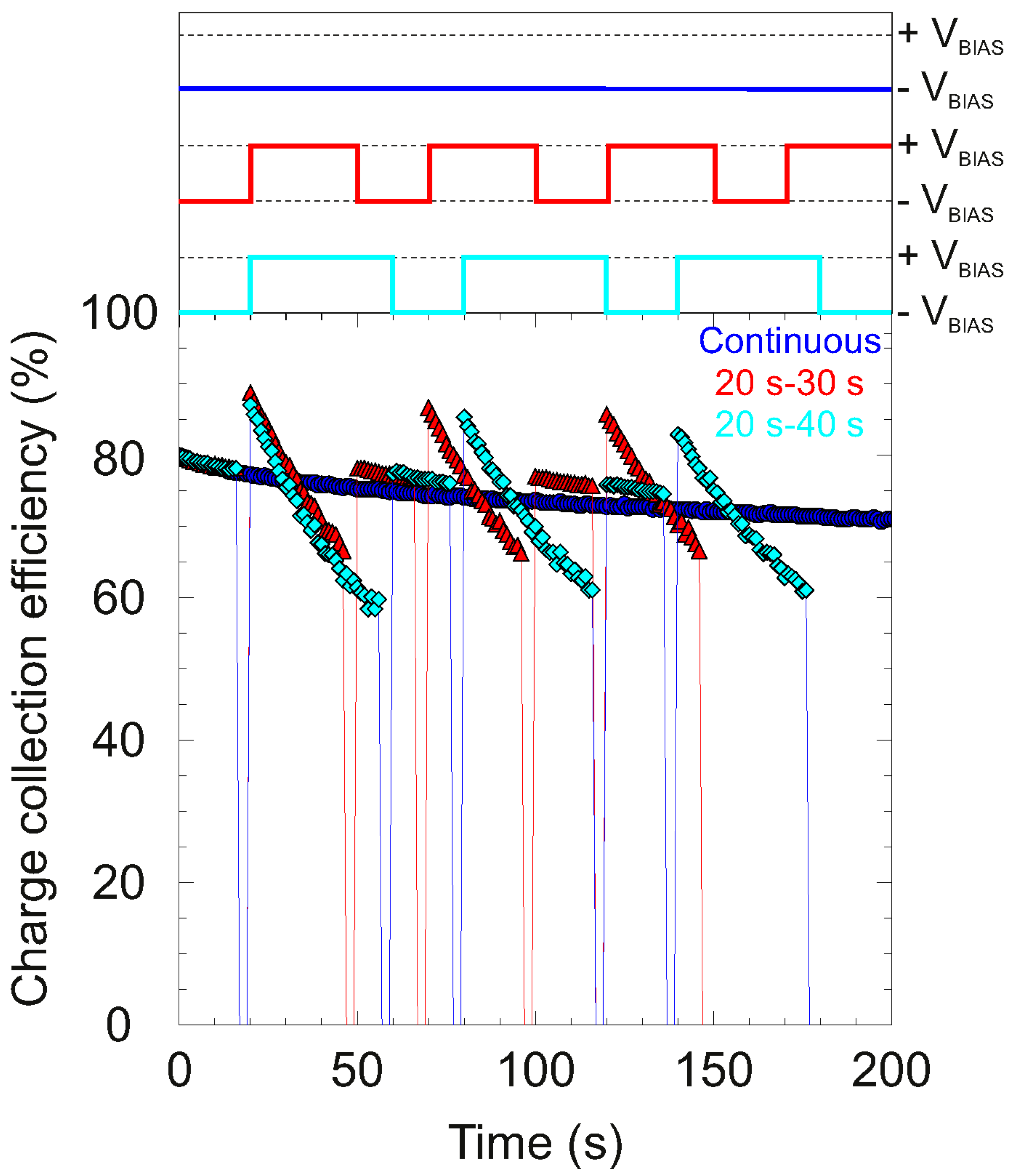 Materials 15 00388 g011 550
