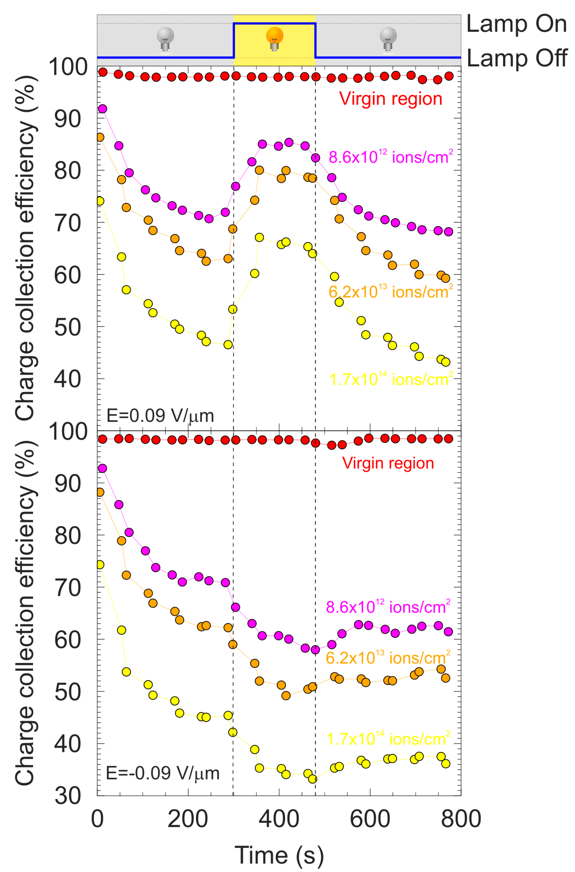 Materials 15 00388 g013 550
