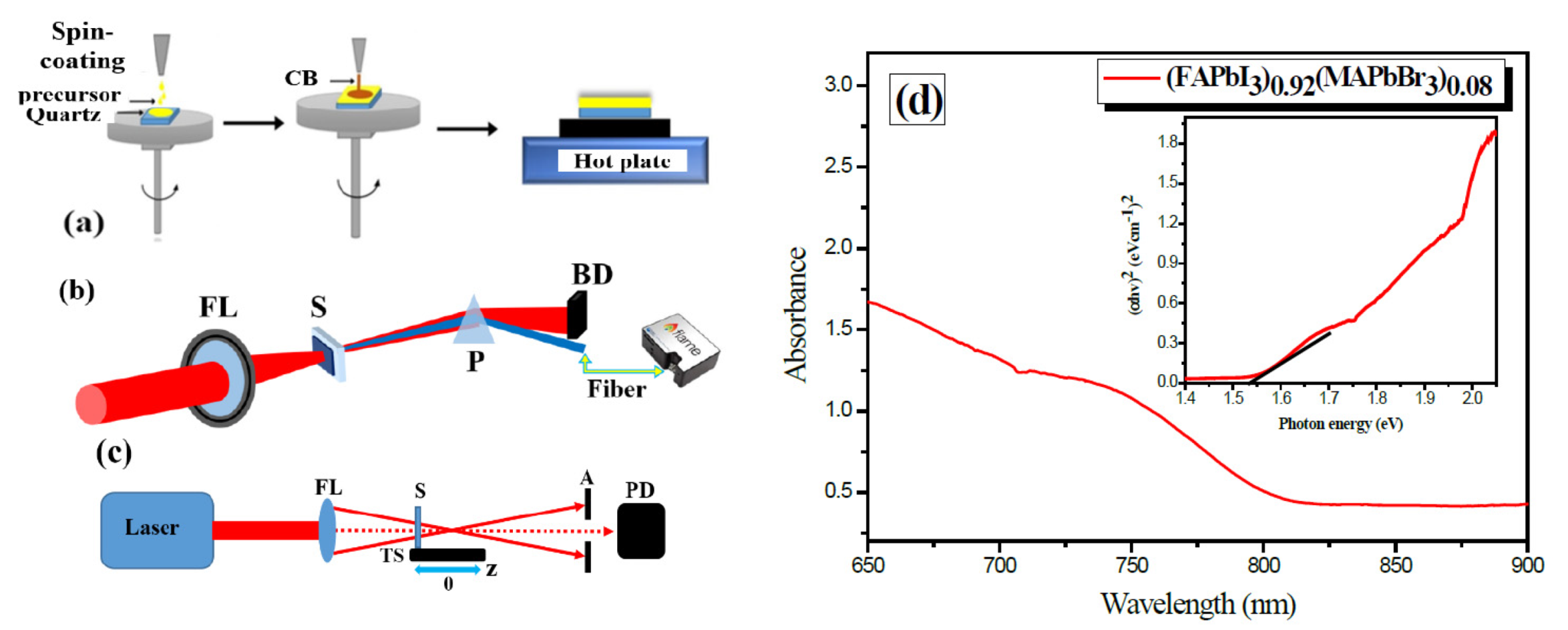 Materials 15 00389 g001 550