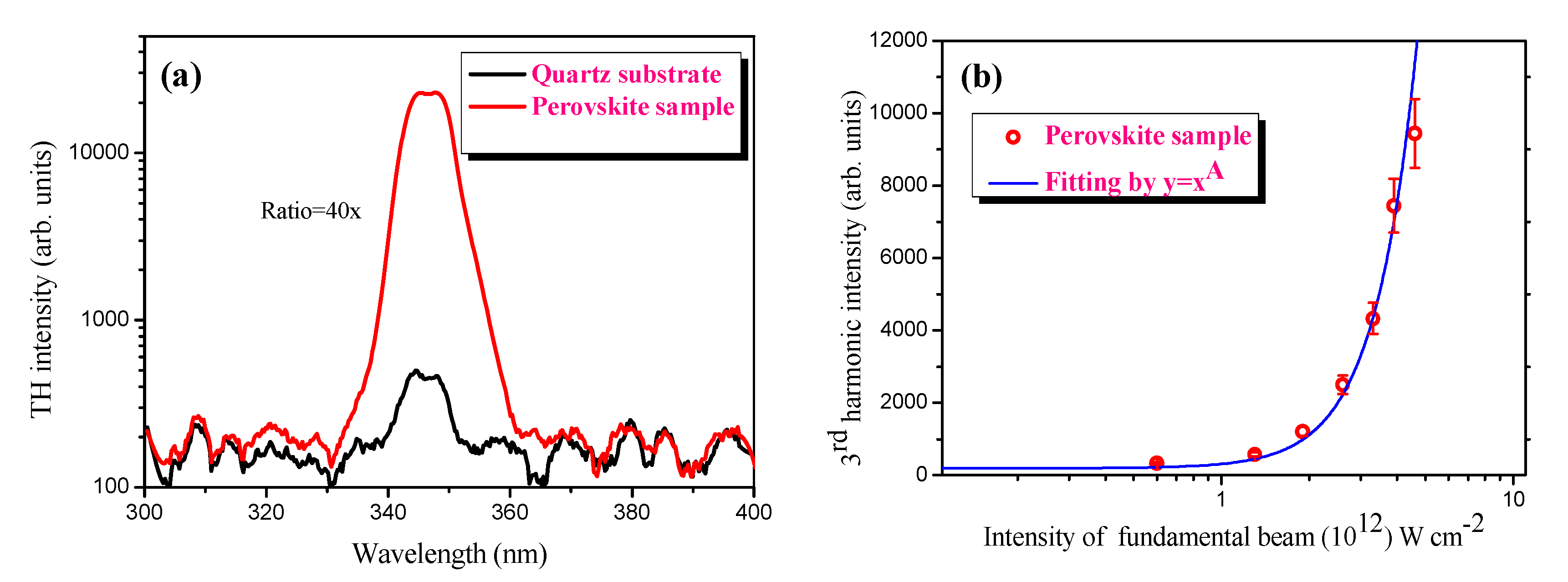 Materials 15 00389 g003 550