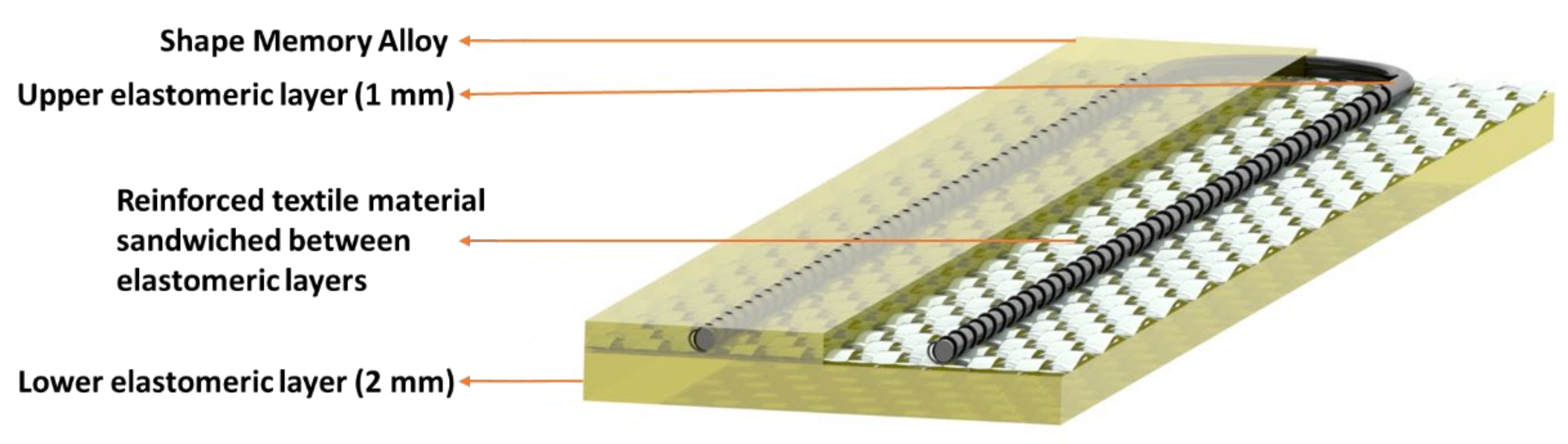 Materials 15 00390 g002 550