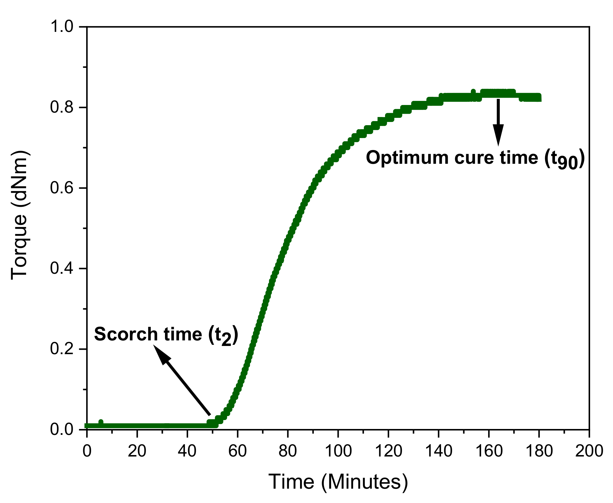 Materials 15 00390 g004 550