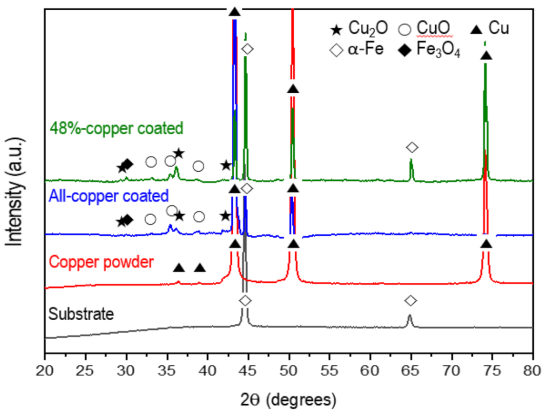 Materials 15 00392 g004