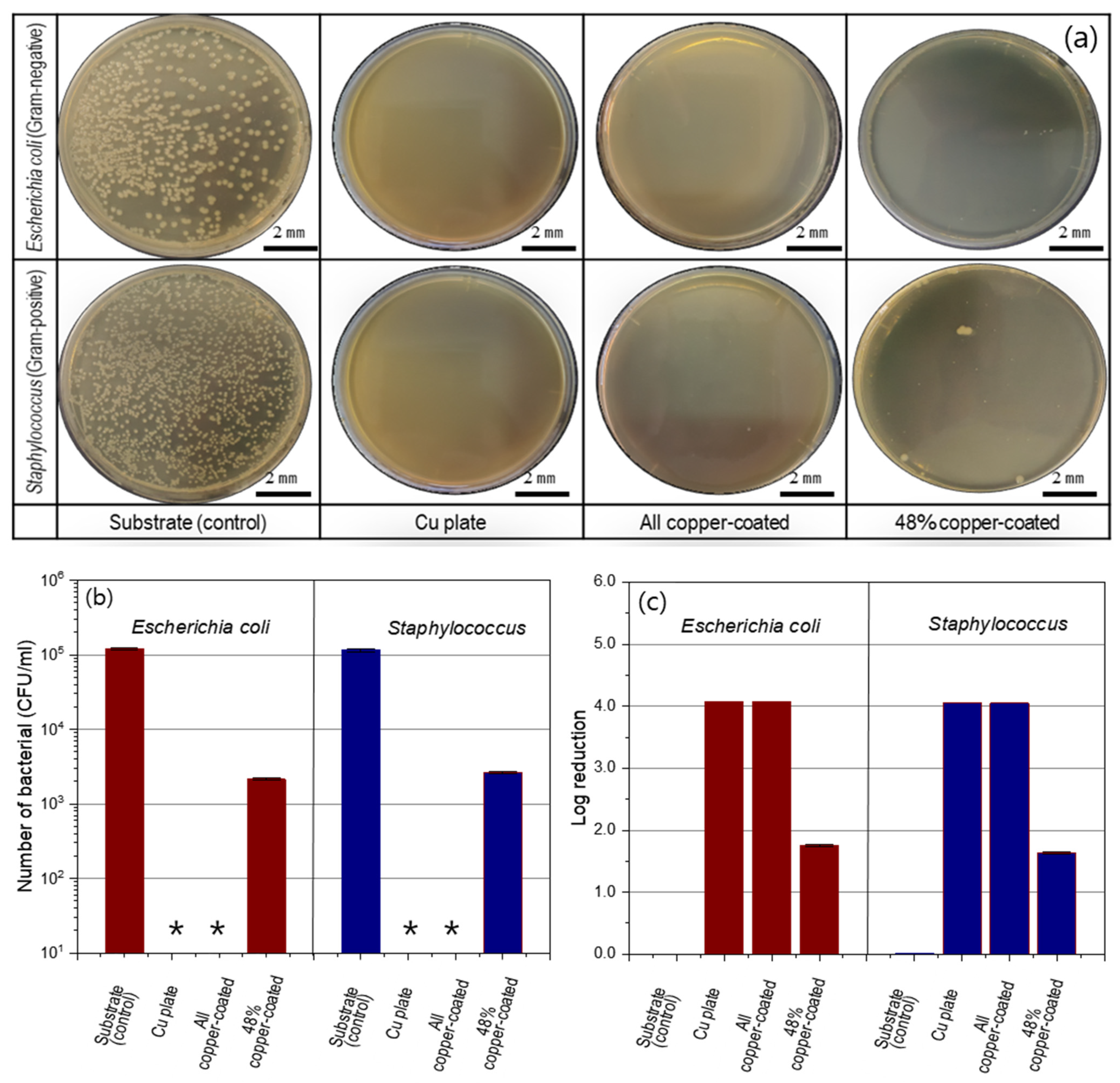Materials 15 00392 g007