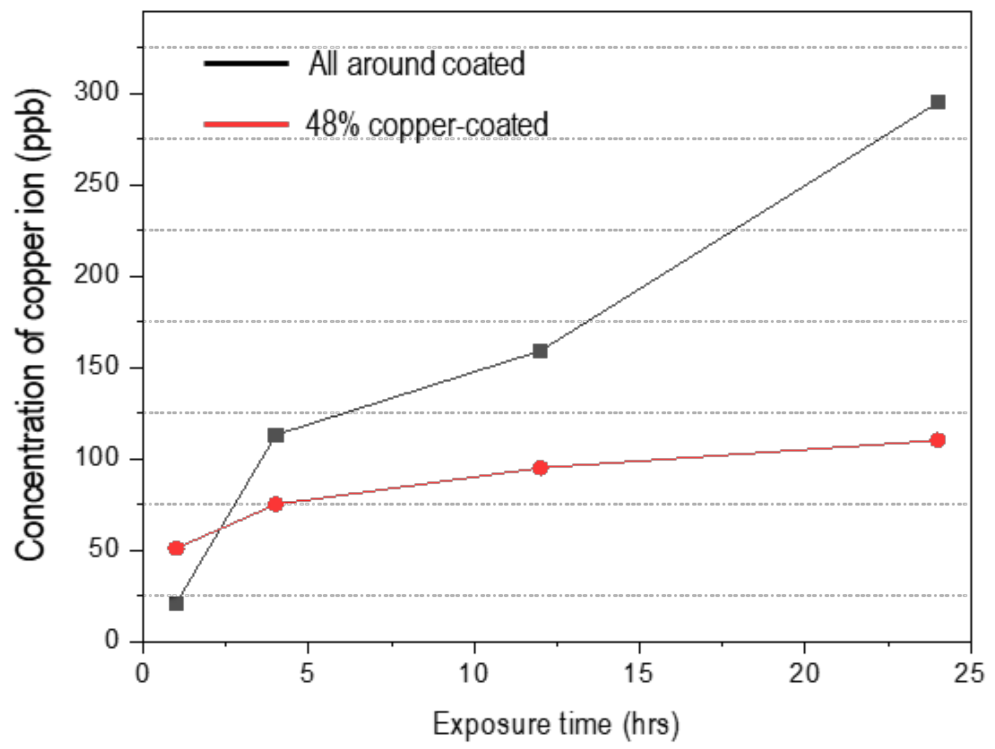 Materials 15 00392 g008