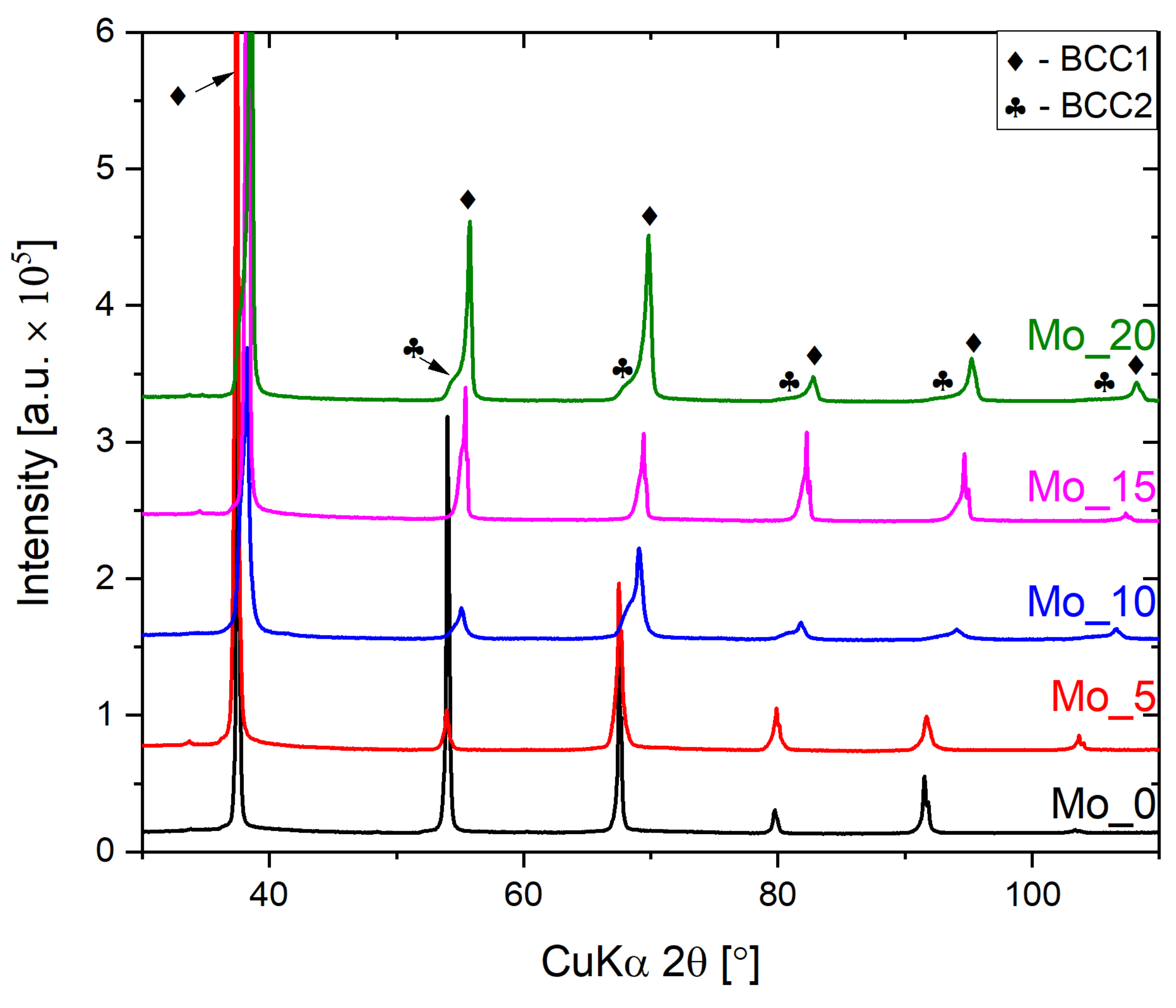 Materials 15 00393 g002 Materials 15 00393 g002