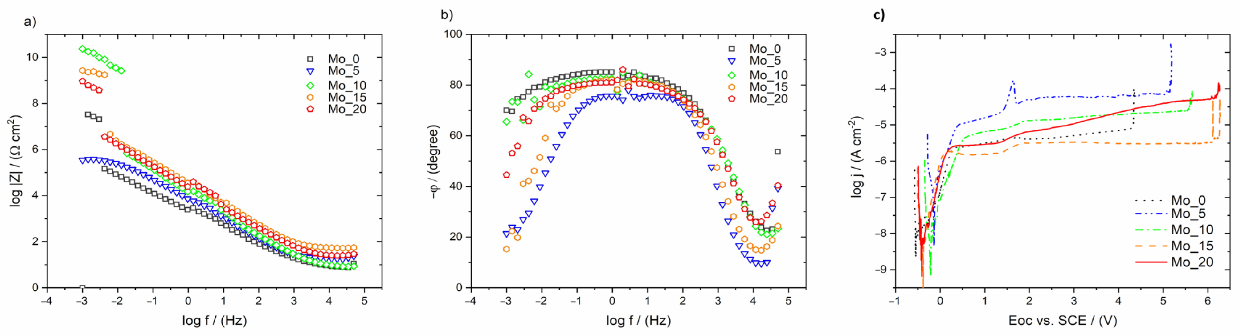 Materials 15 00393 g006 Materials 15 00393 g006