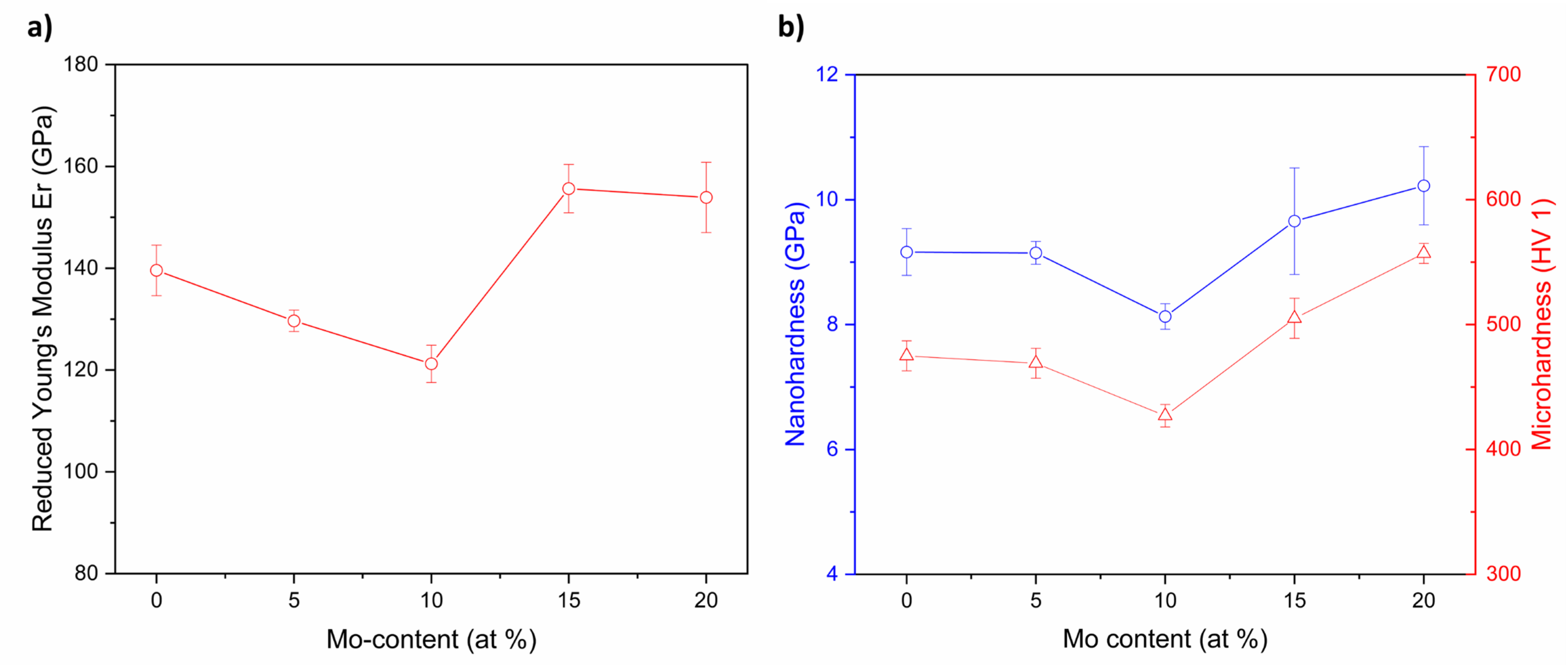 Materials 15 00393 g007 Materials 15 00393 g007