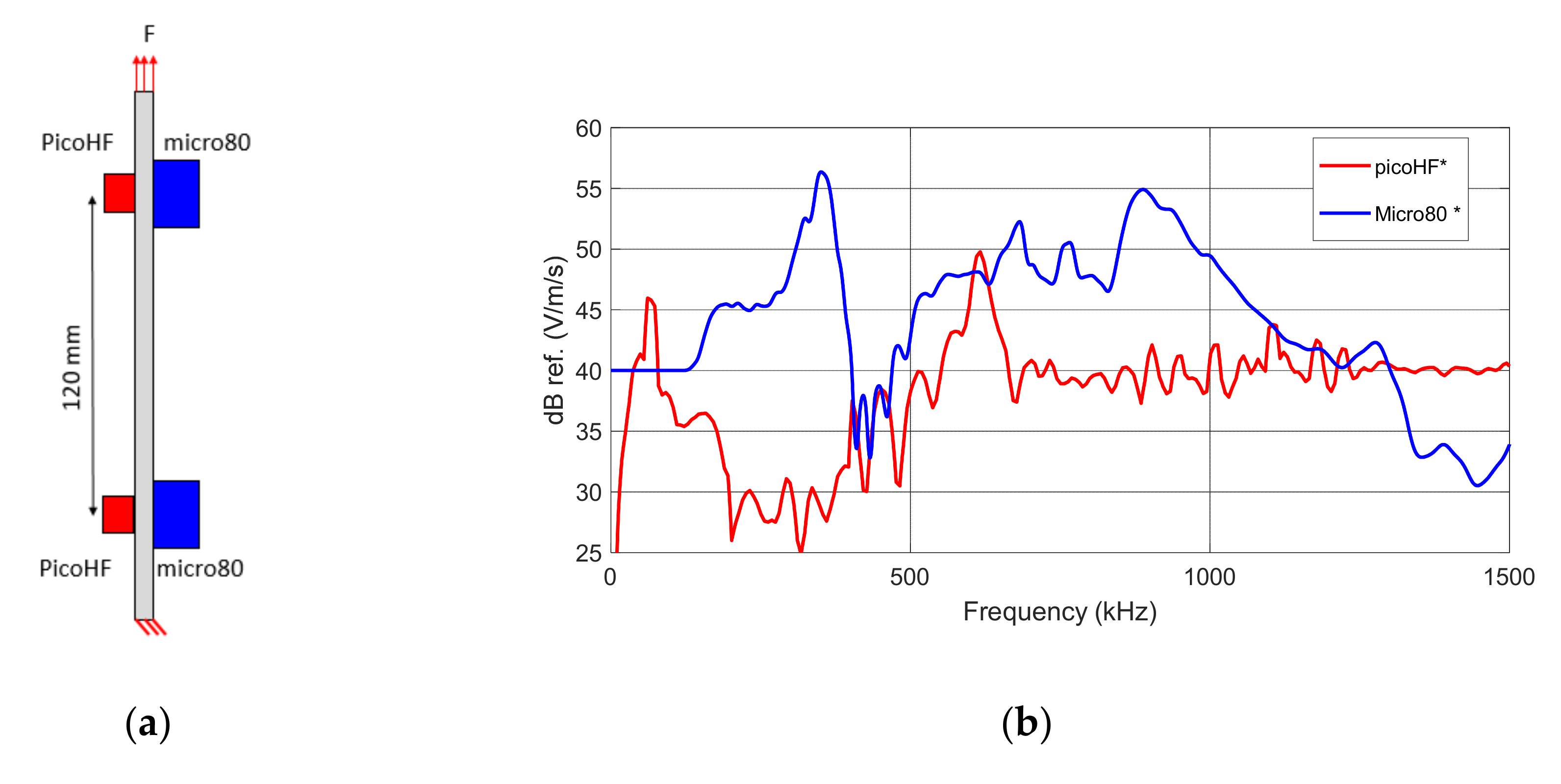 Materials 15 00394 g001 550