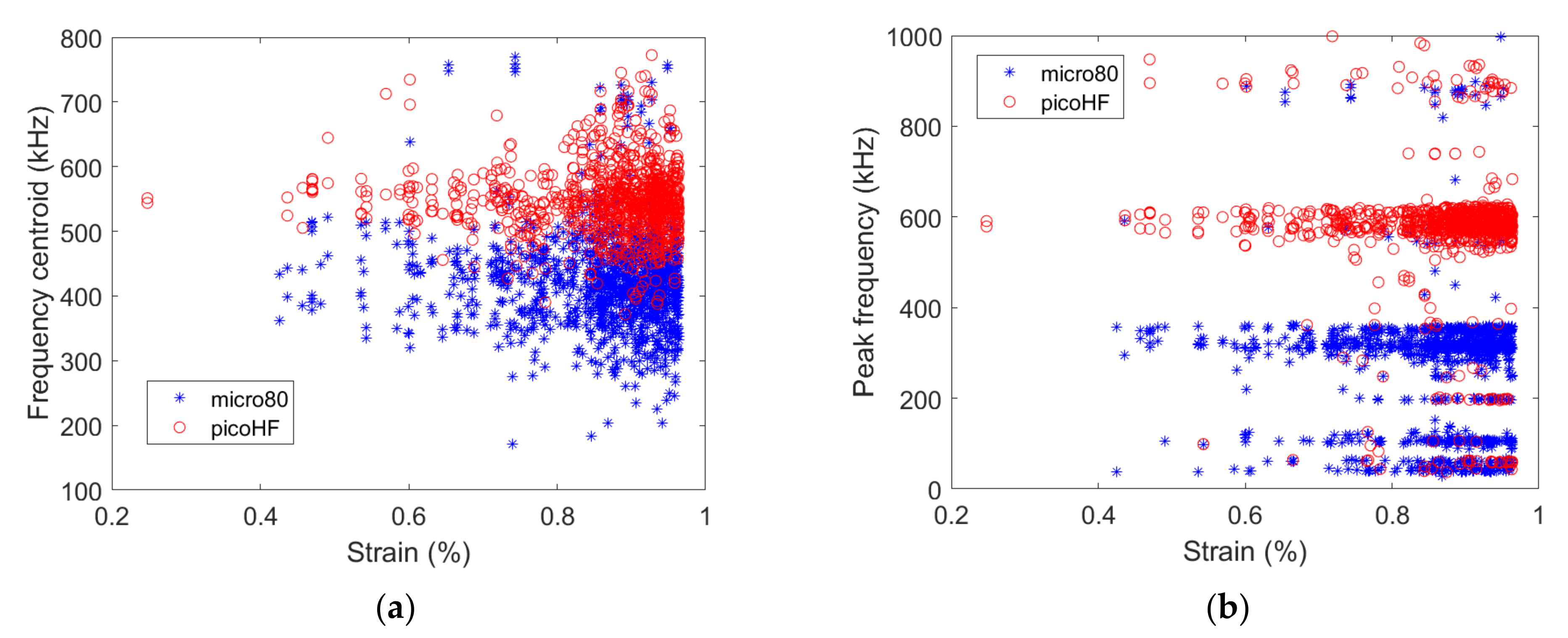 Materials 15 00394 g005 550
