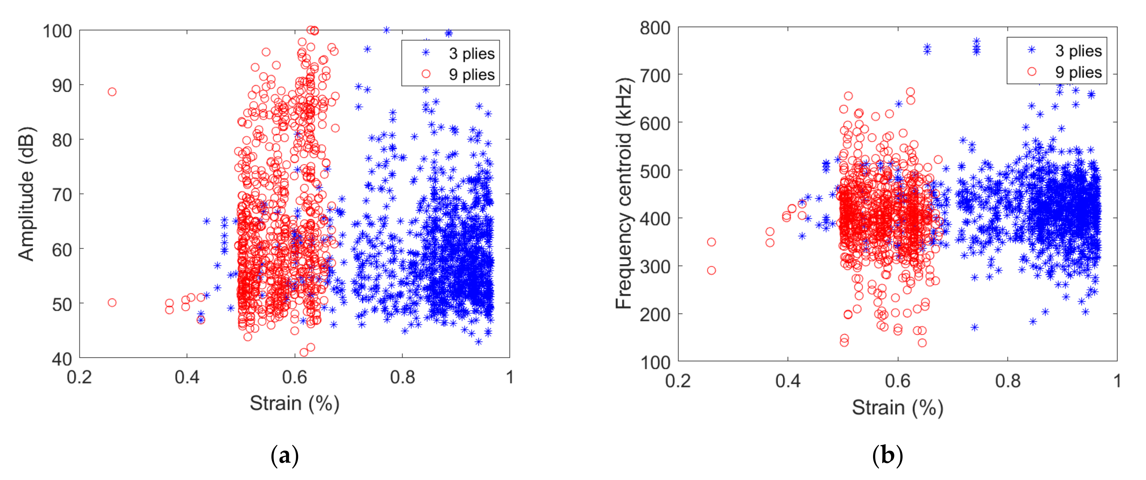Materials 15 00394 g006 550