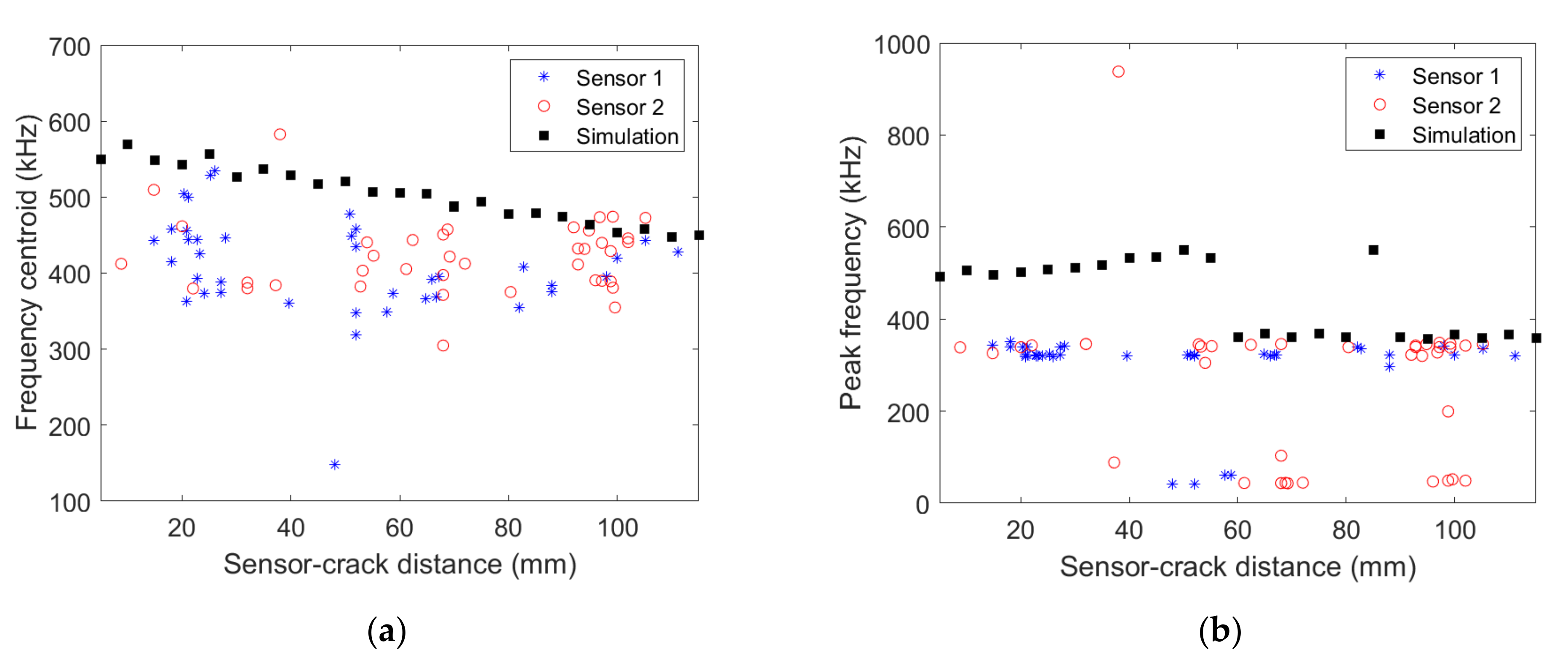 Materials 15 00394 g007 550