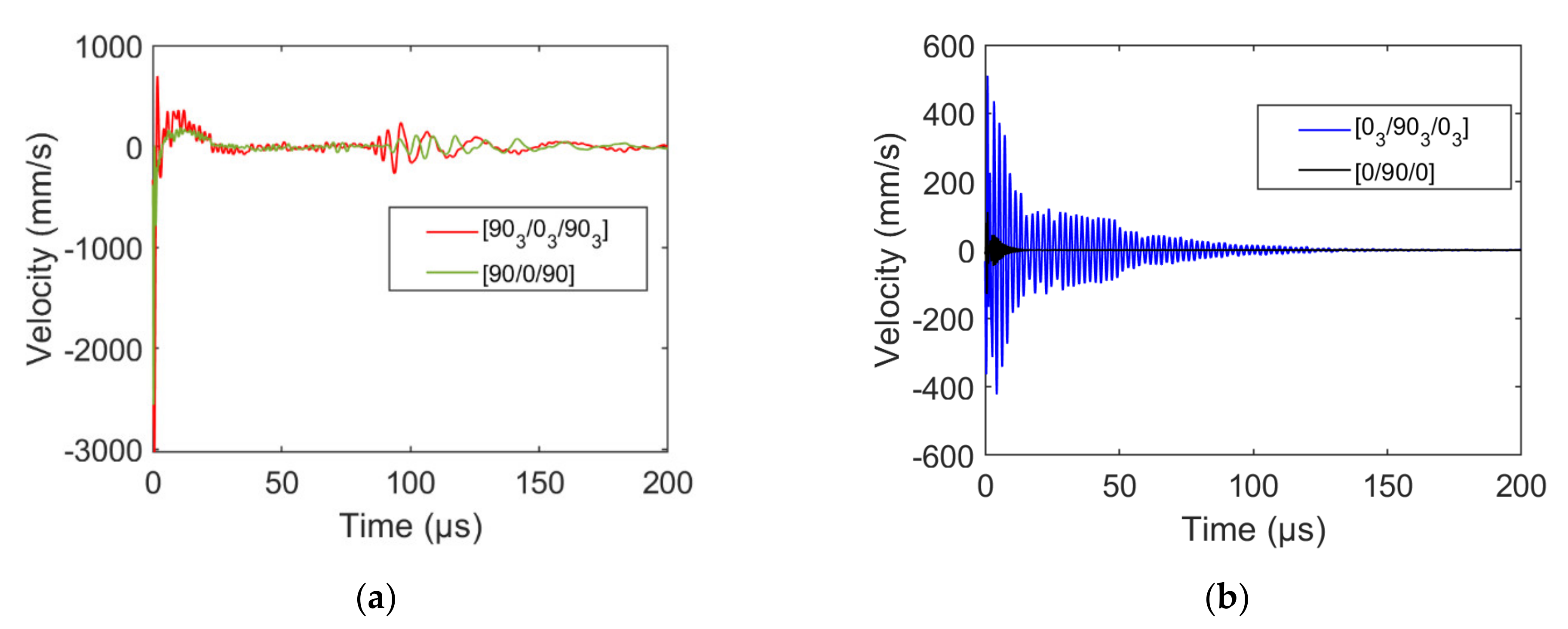 Materials 15 00394 g010 550