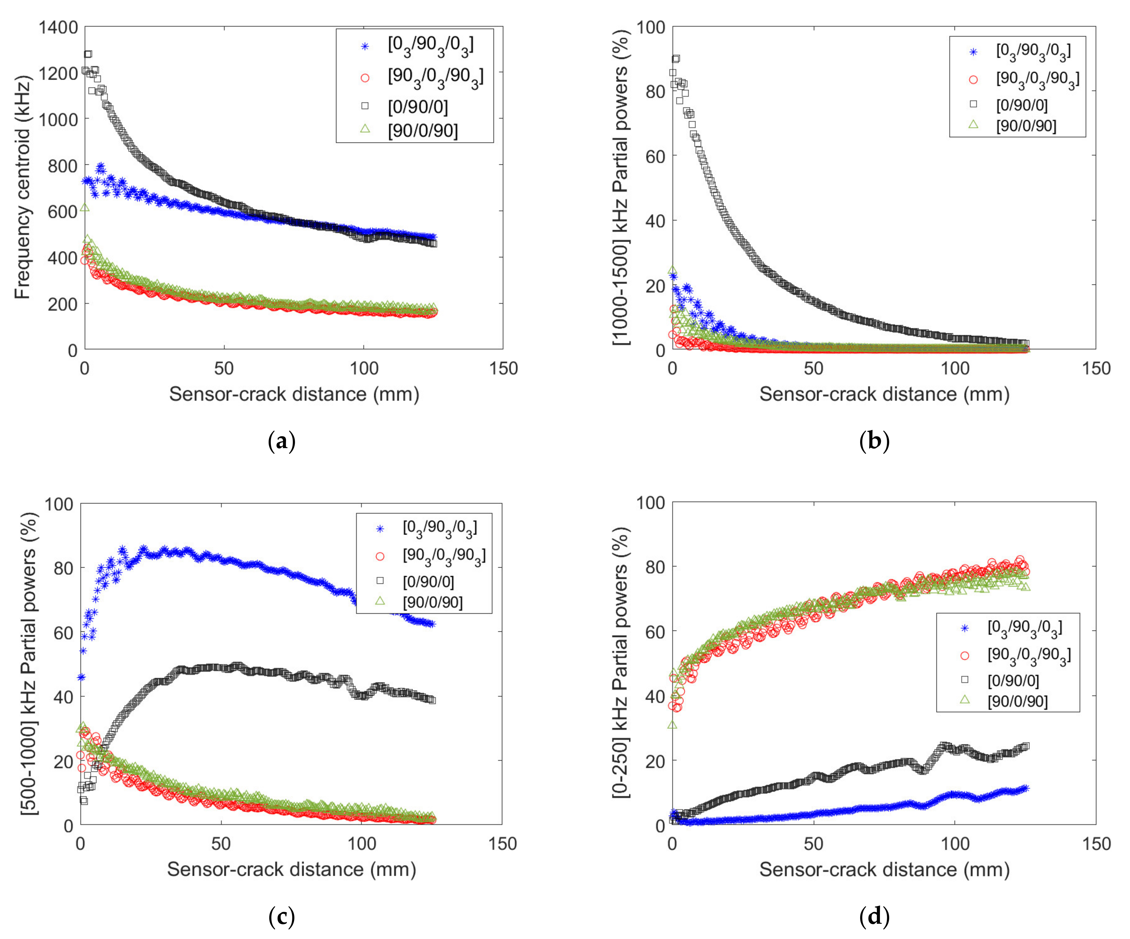 Materials 15 00394 g011 550