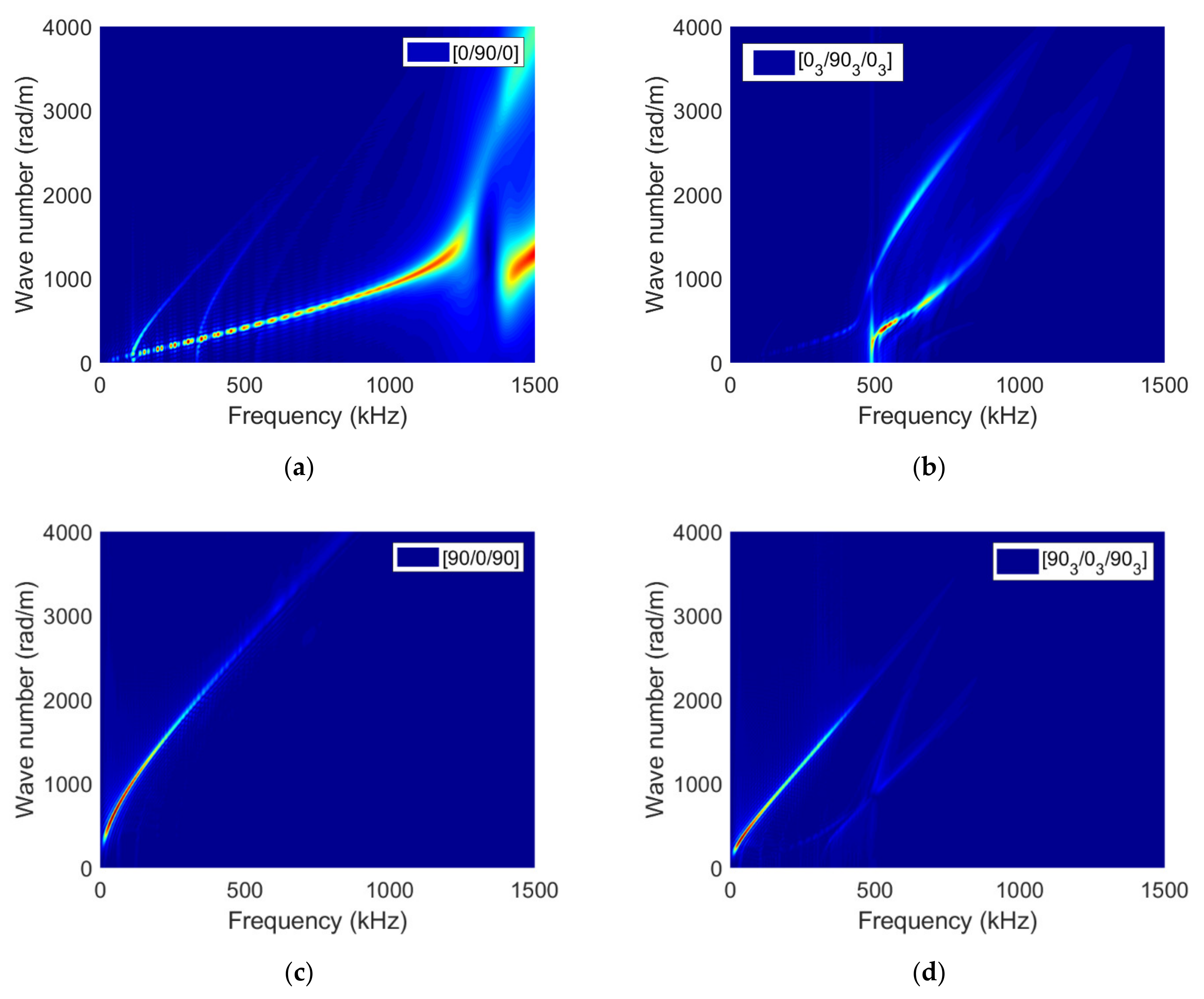 Materials 15 00394 g012 550