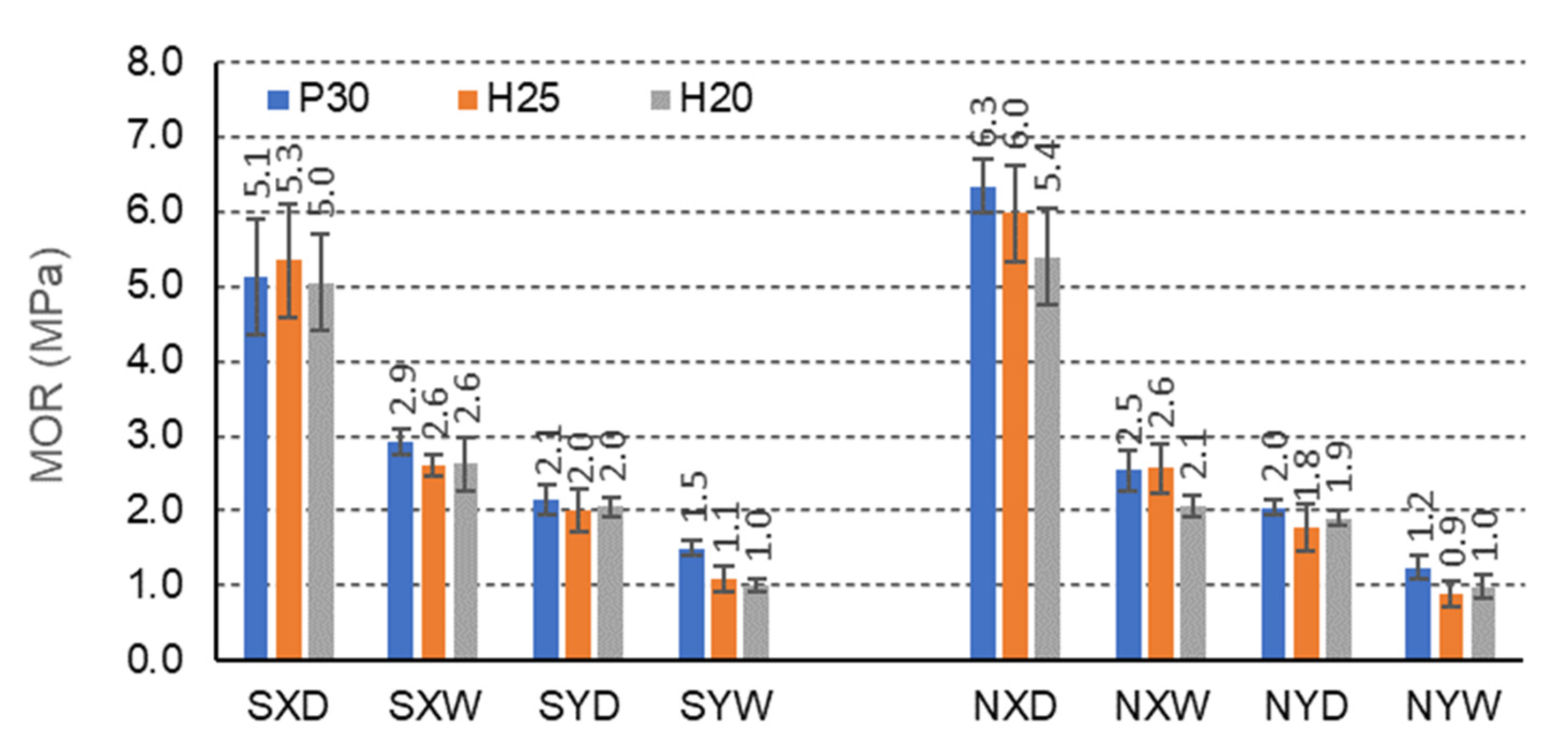 Materials 15 00395 g007 550