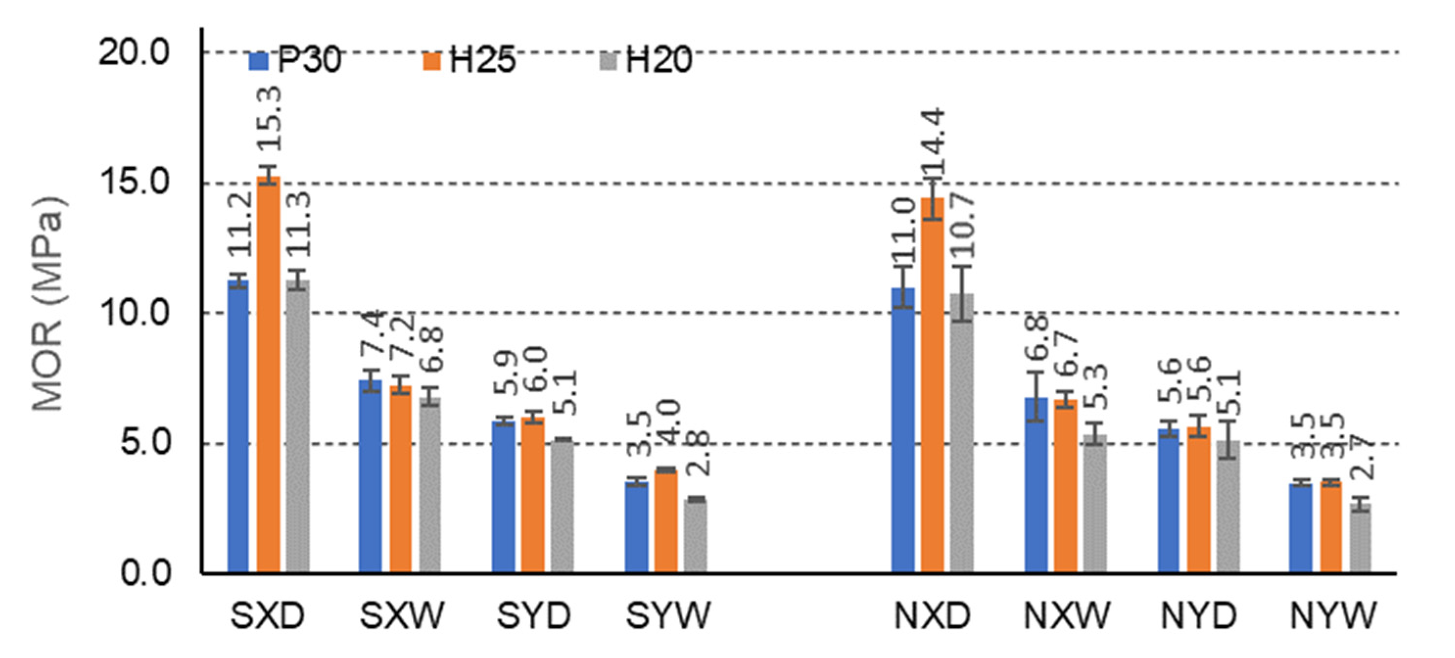 Materials 15 00395 g008 550