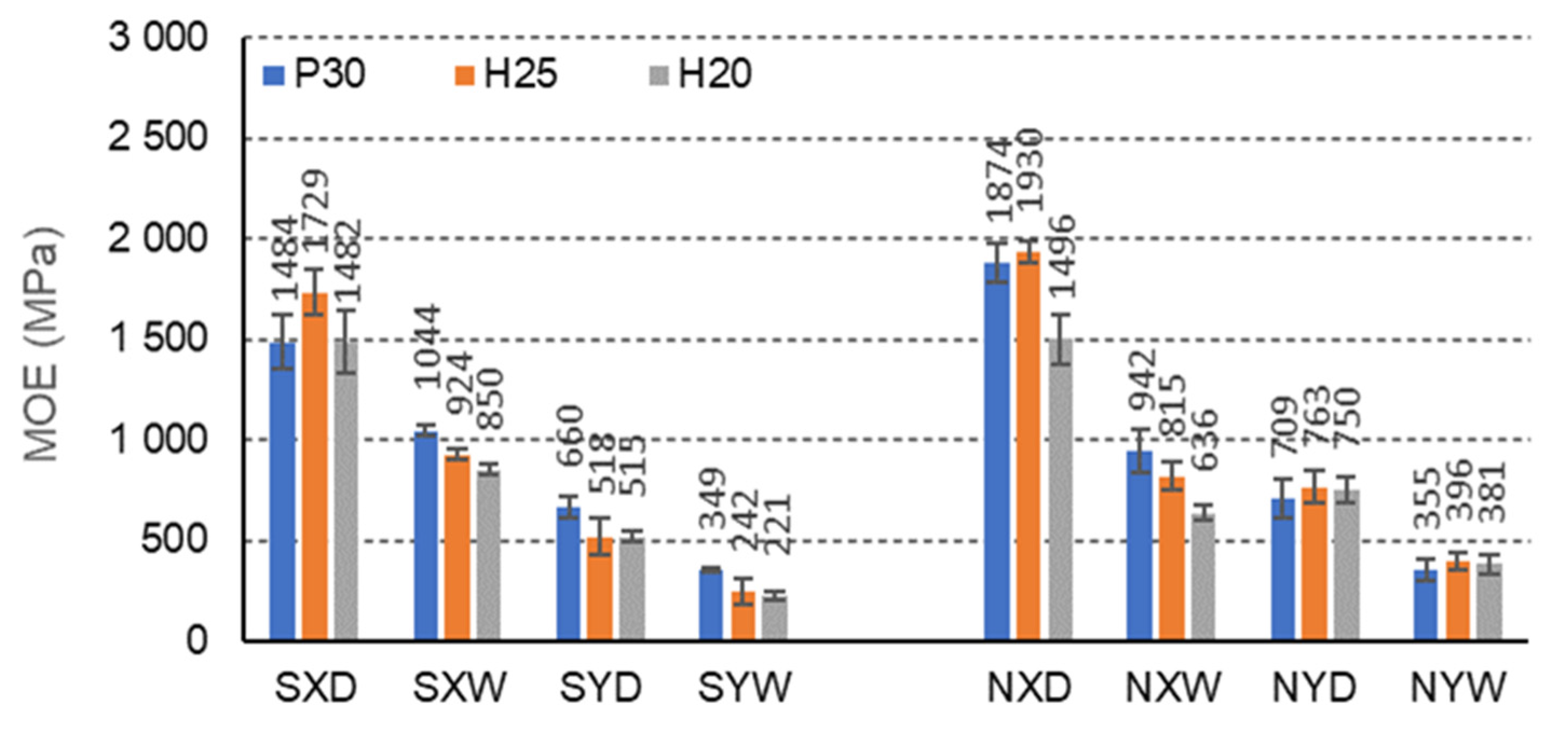 Materials 15 00395 g011 550