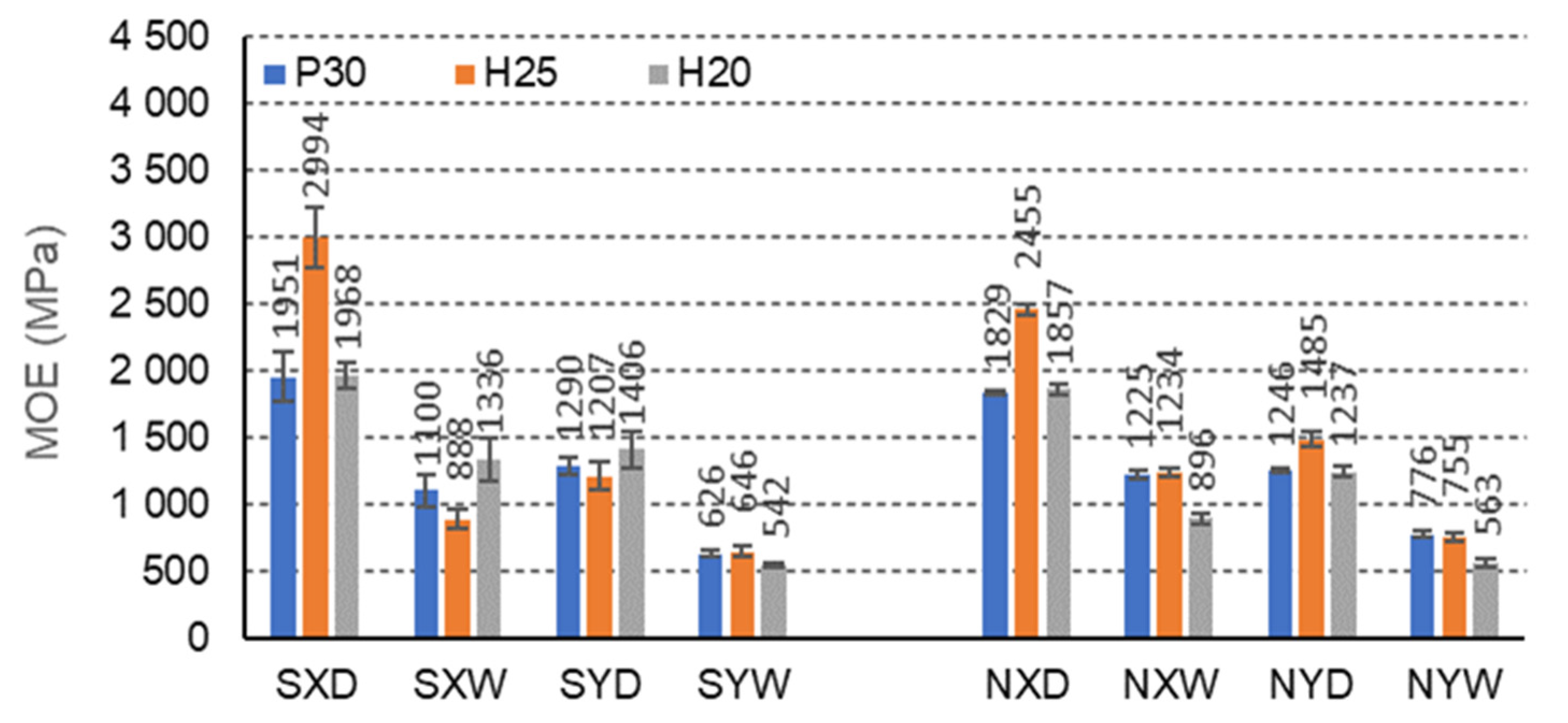 Materials 15 00395 g012 550
