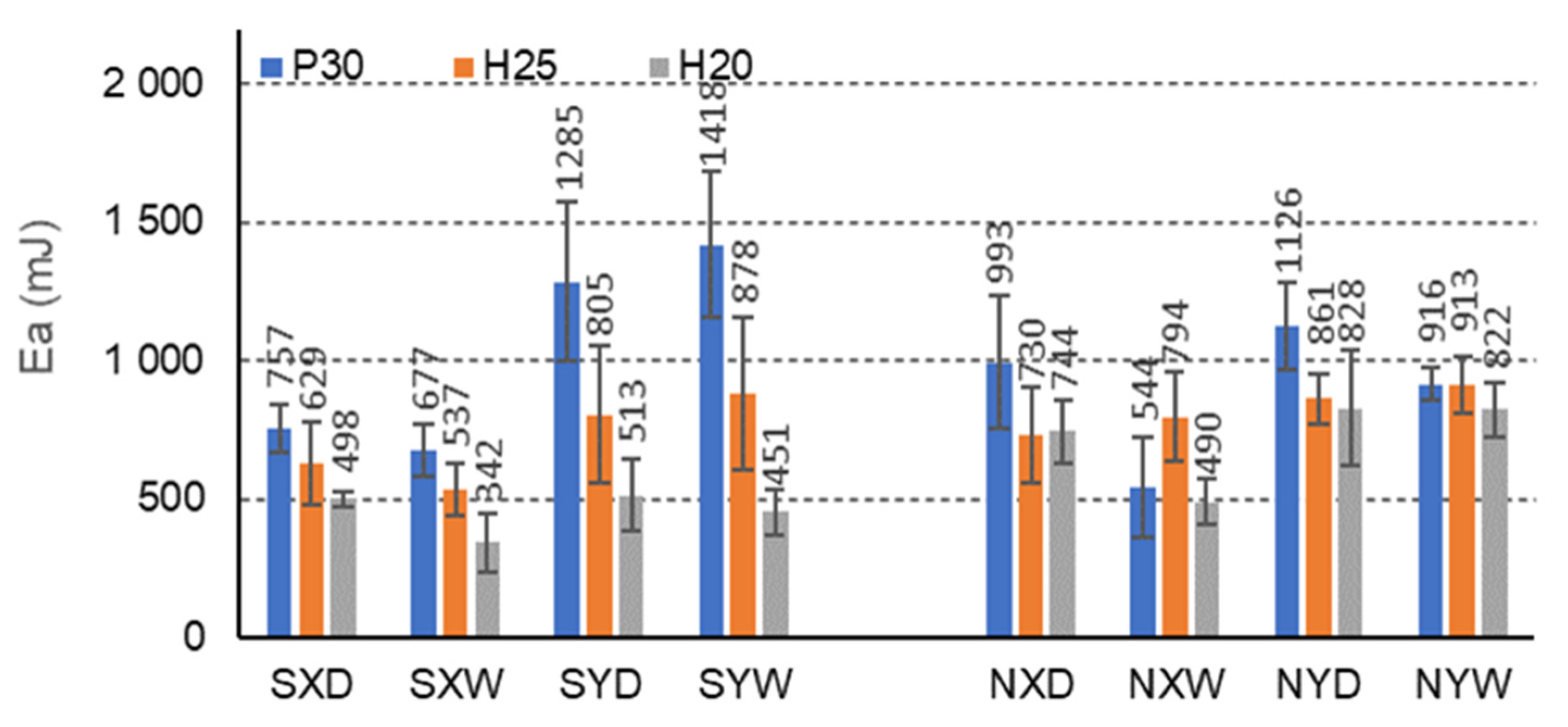 Materials 15 00395 g013 550