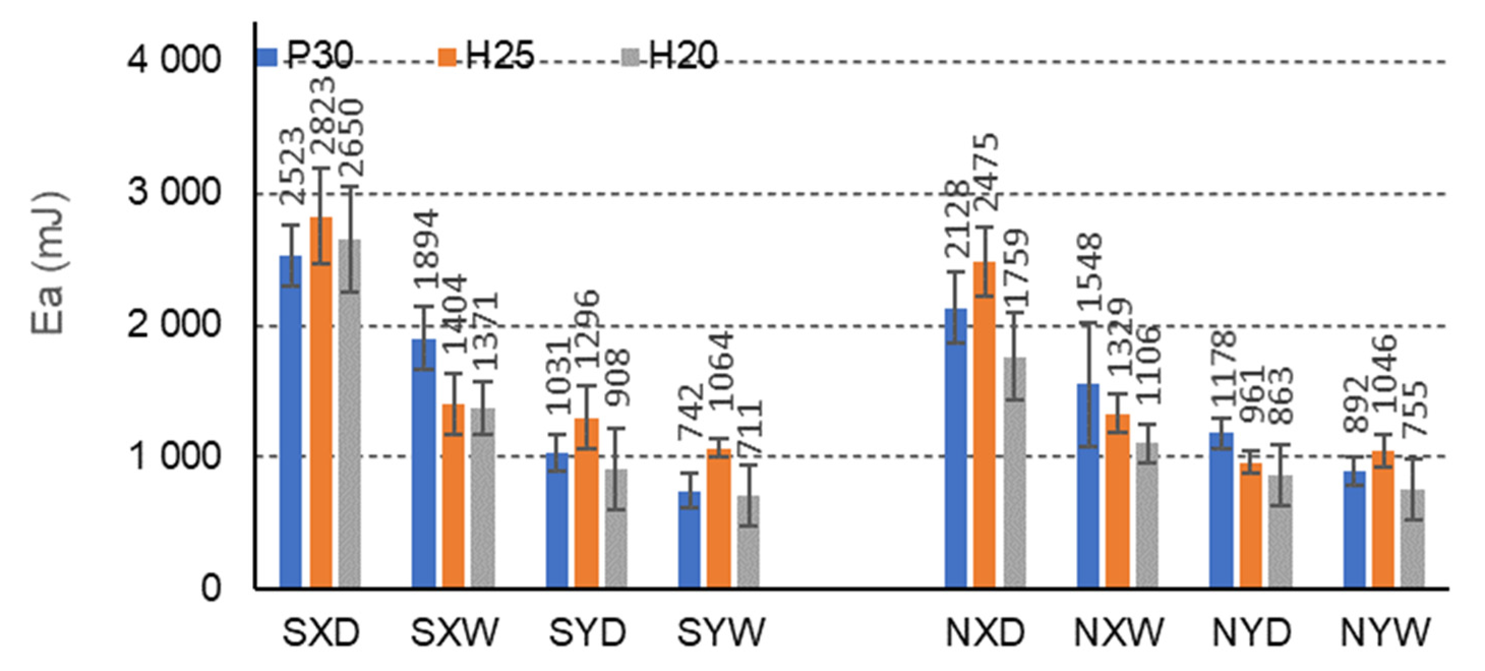 Materials 15 00395 g015 550