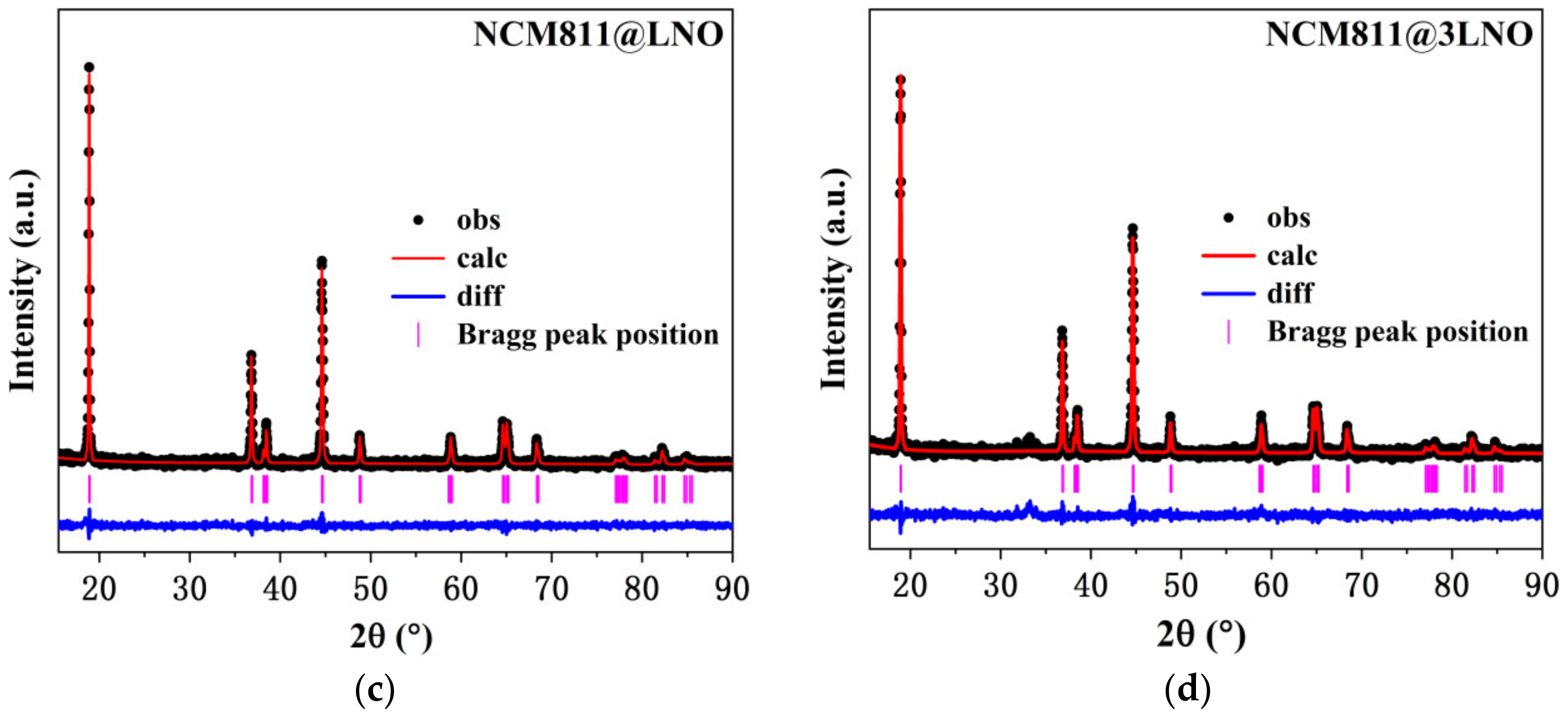 Materials 15 00396 g001b