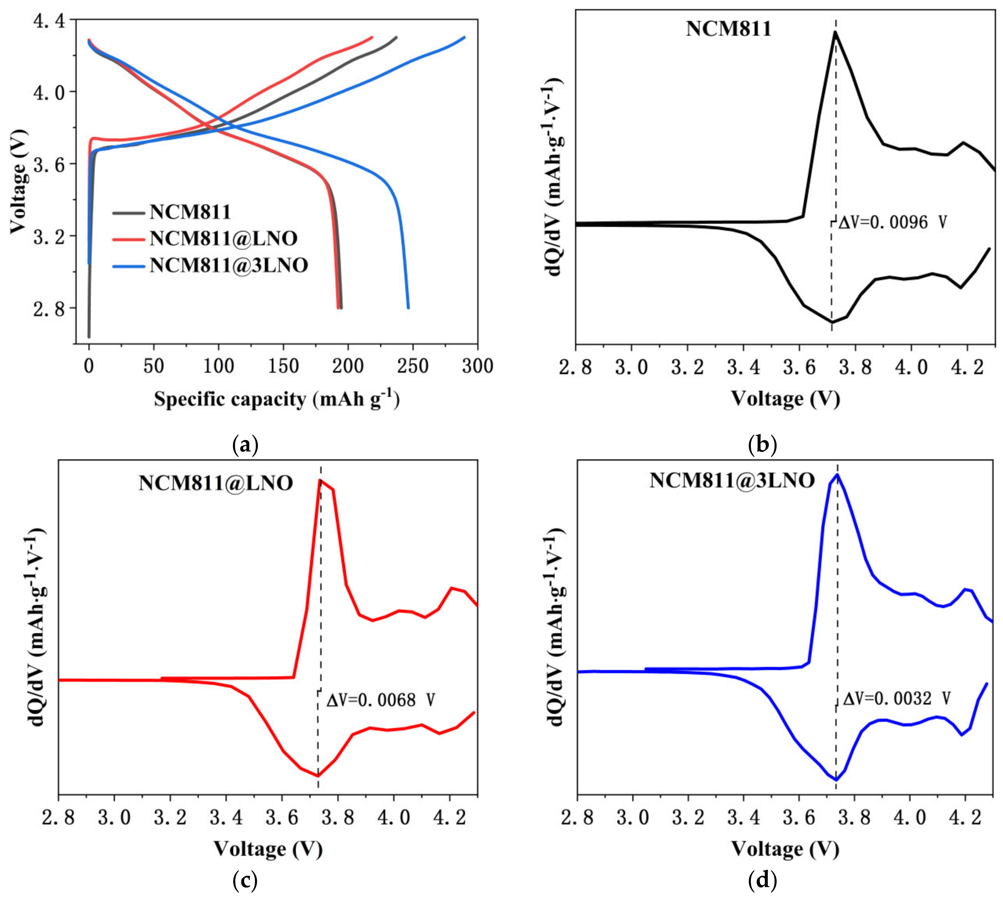 Materials 15 00396 g004