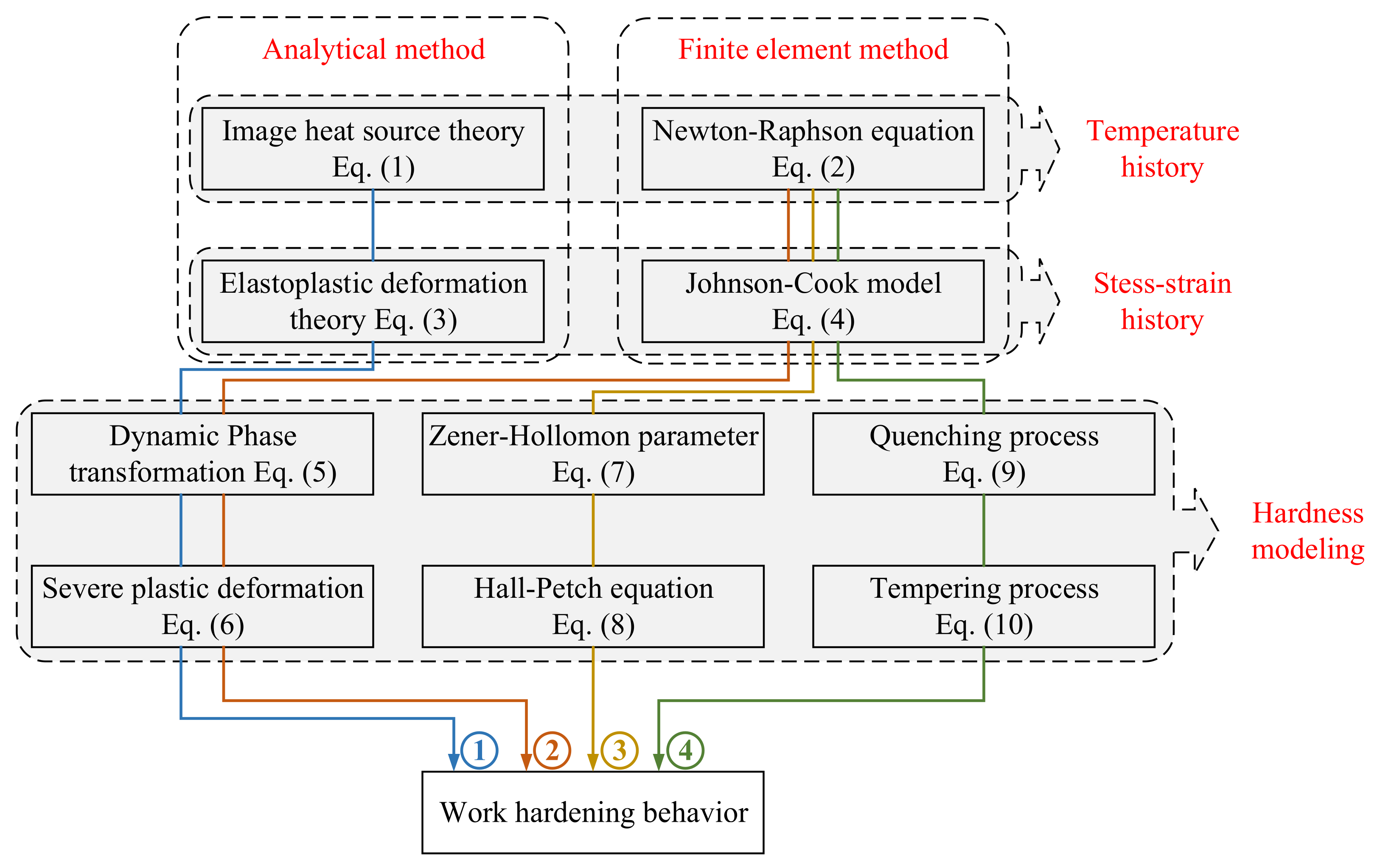 Materials 15 00397 g001 550