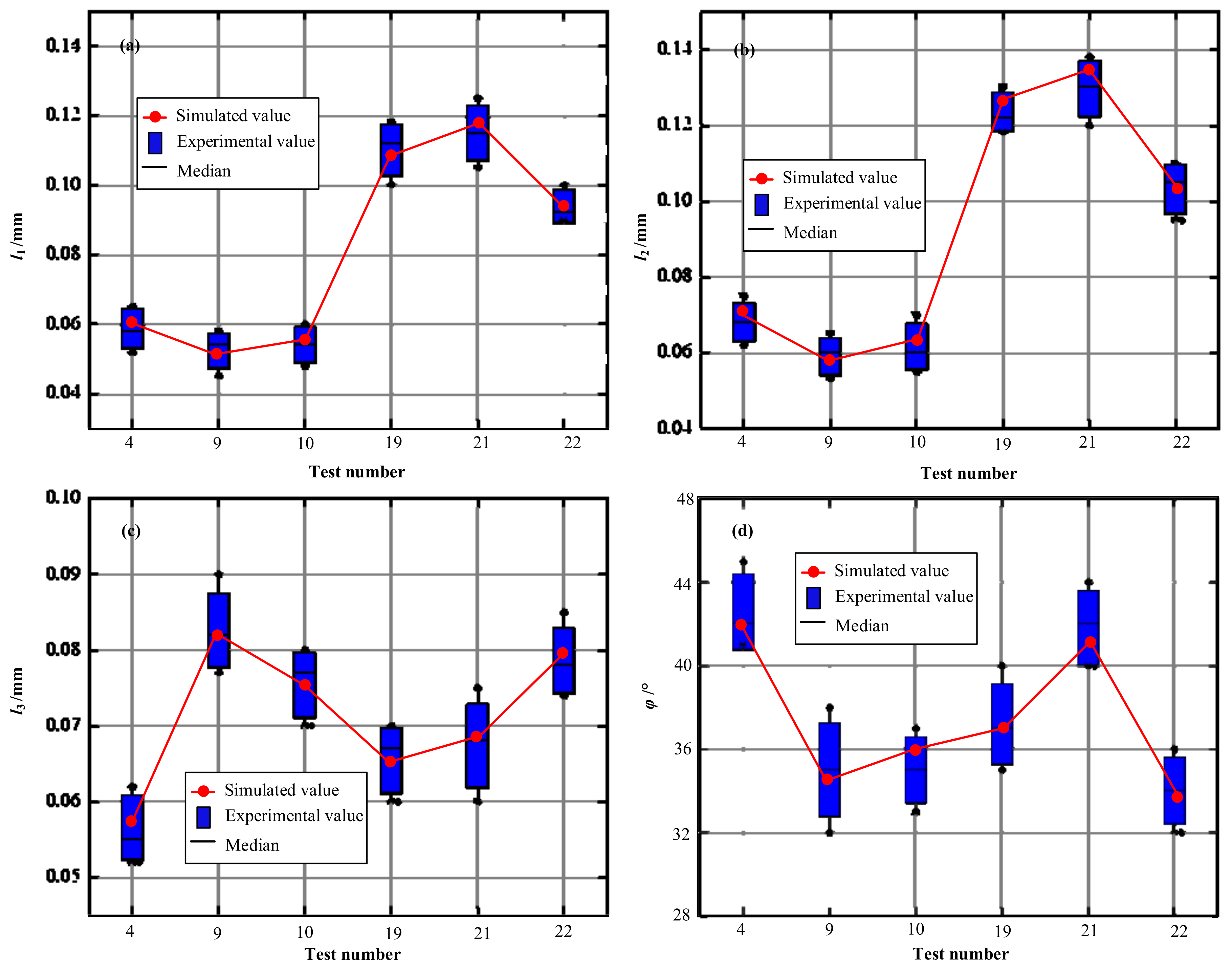 Materials 15 00397 g006 550