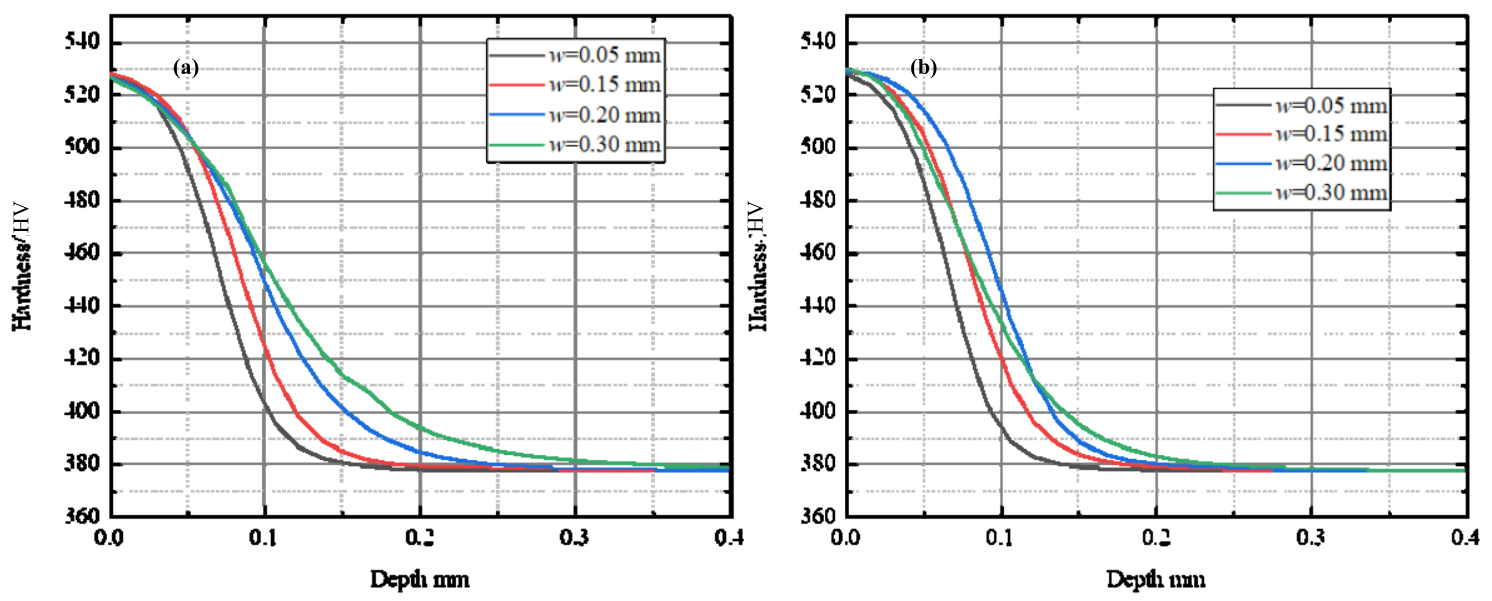 Materials 15 00397 g009 550