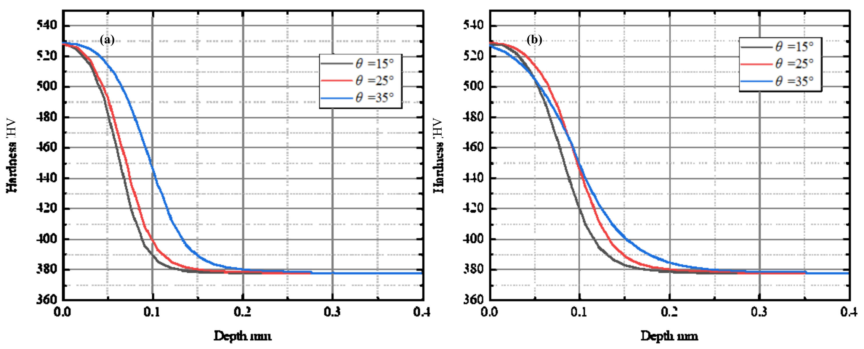 Materials 15 00397 g010 550