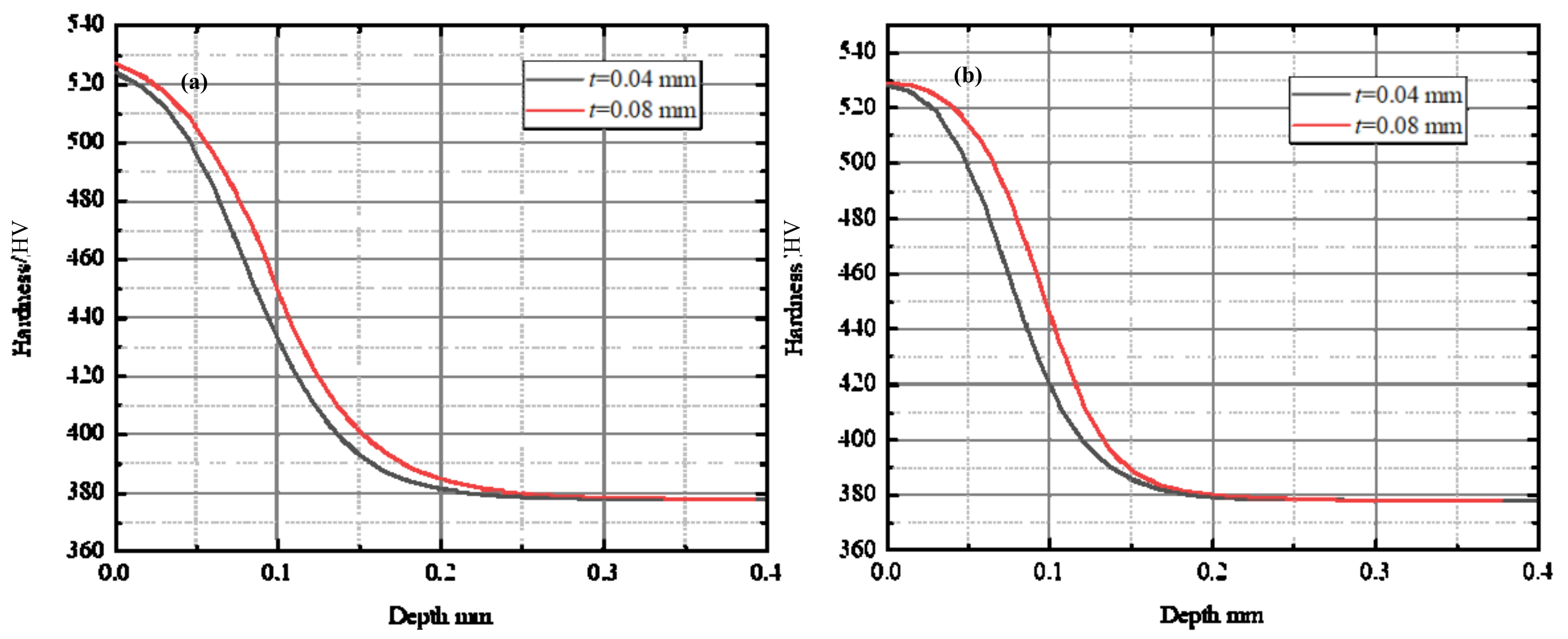 Materials 15 00397 g011 550