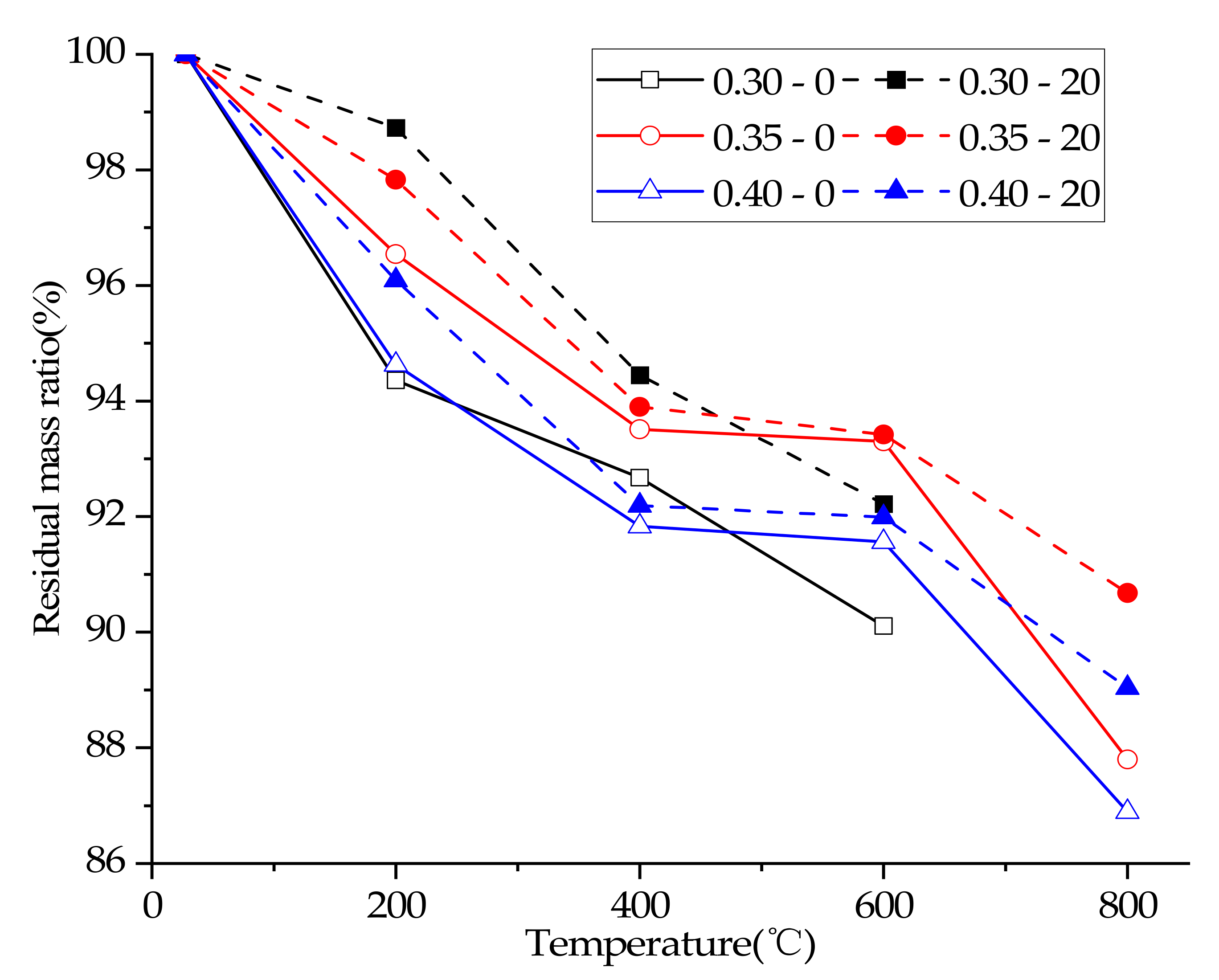 Materials 15 00398 g001 550