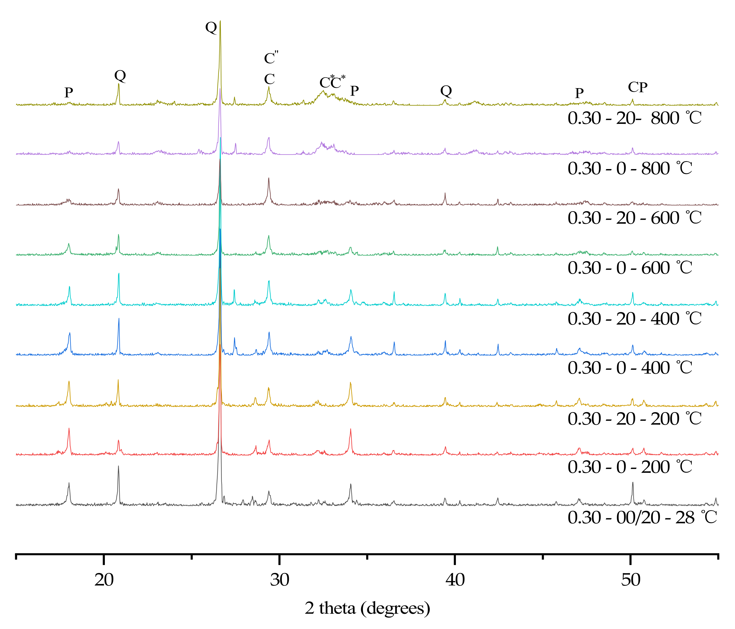 Materials 15 00398 g004 550