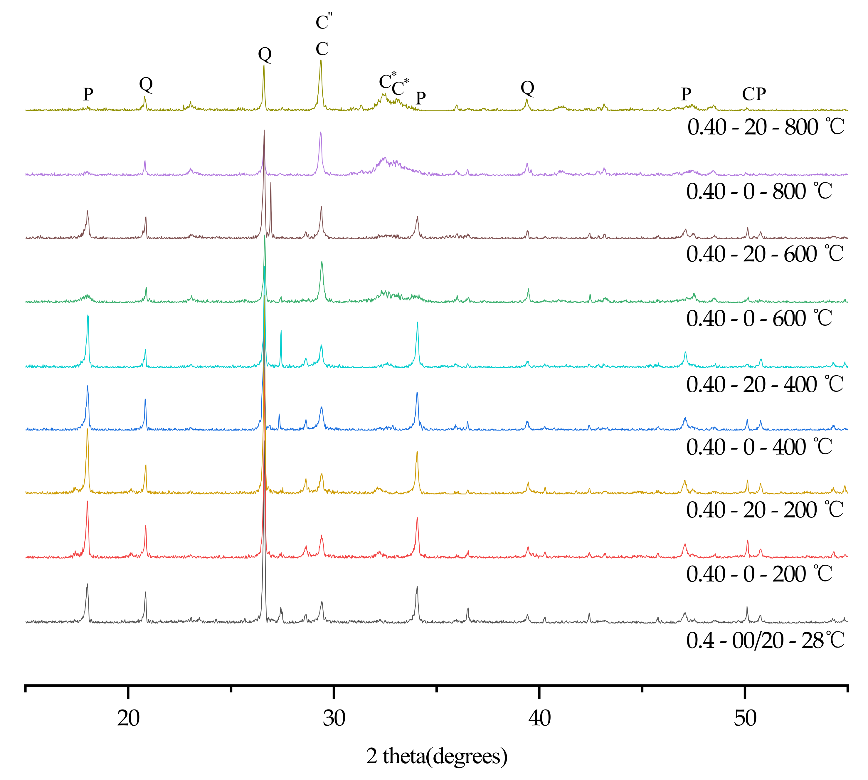 Materials 15 00398 g005 550