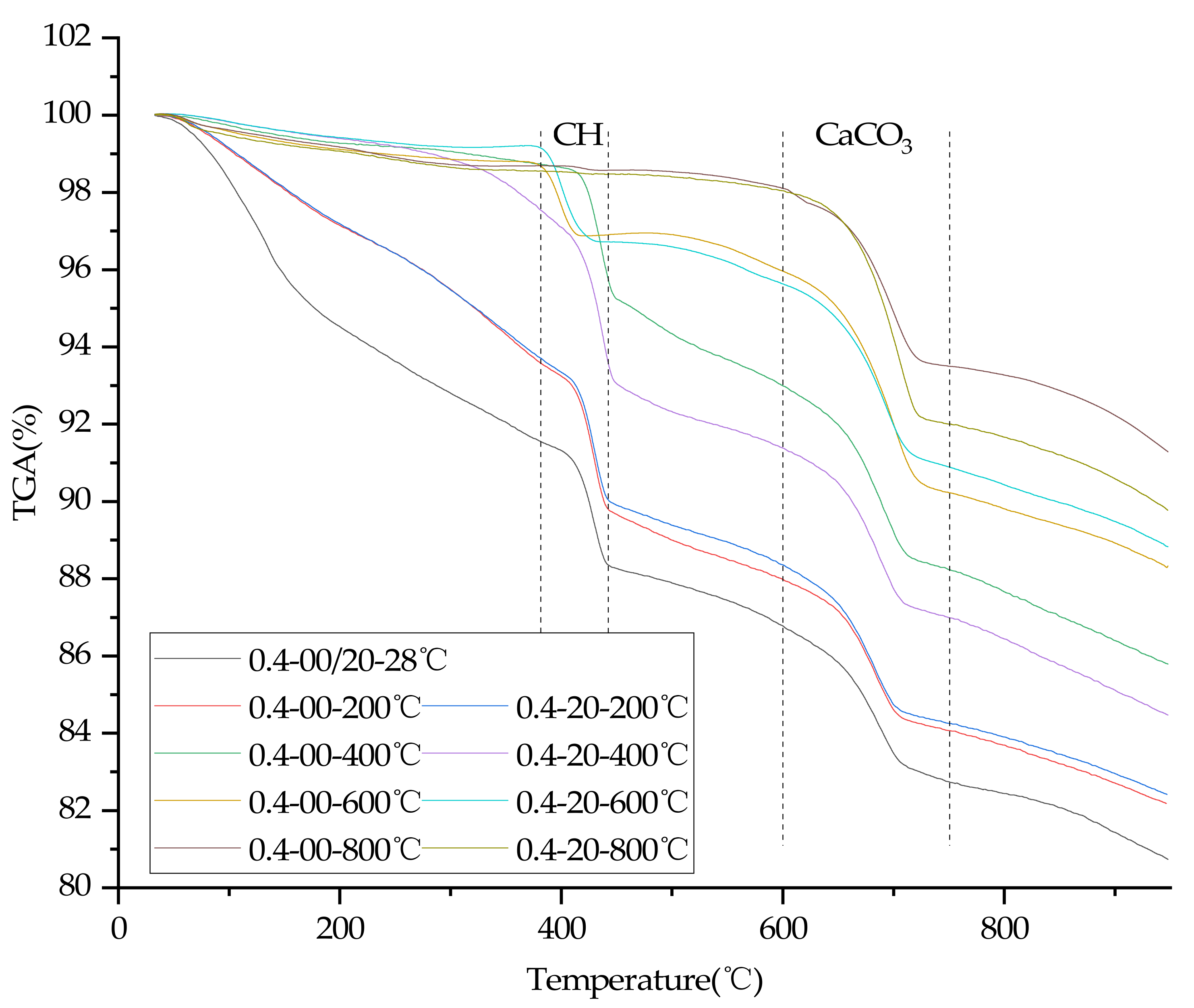 Materials 15 00398 g009 550