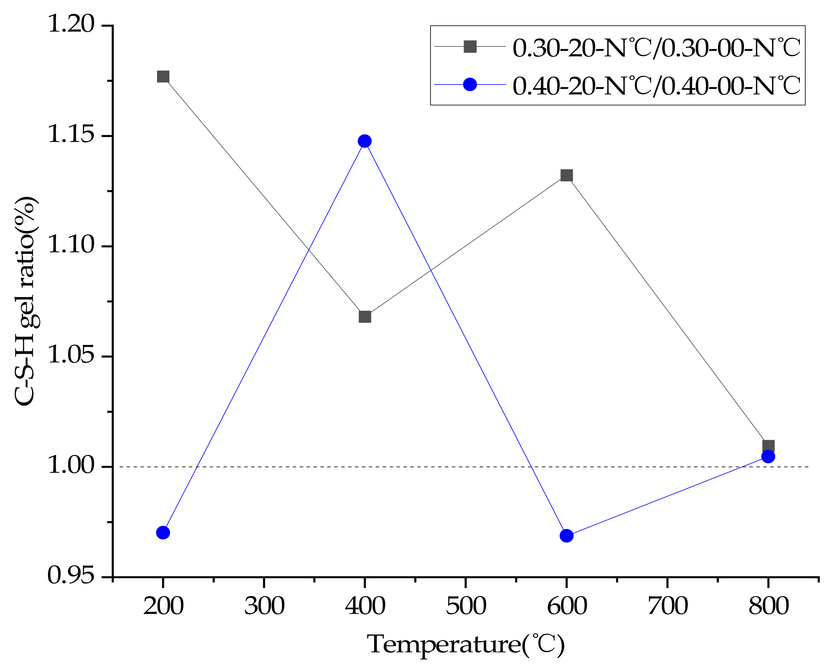 Materials 15 00398 g010 550