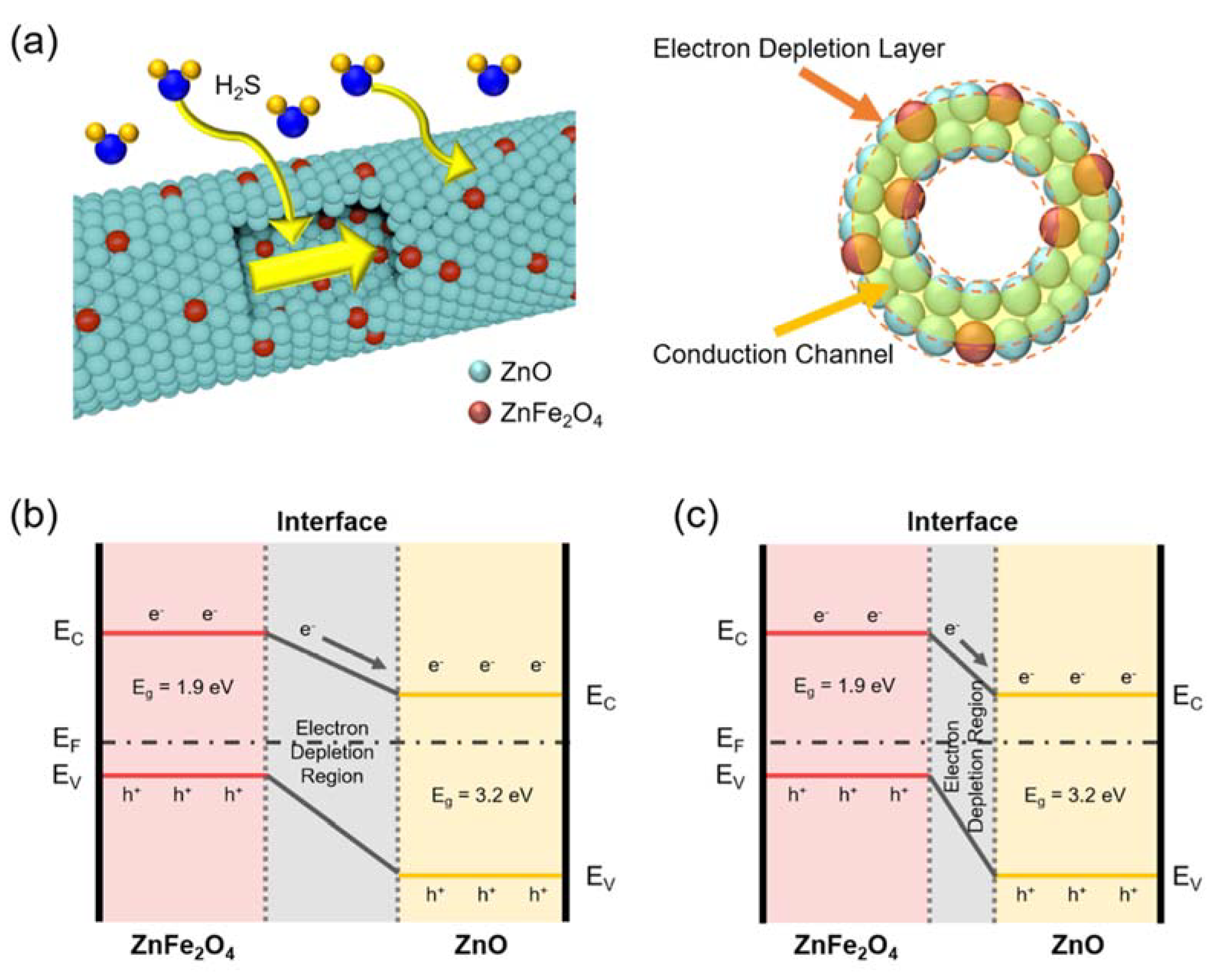 Materials 15 00399 g004 550