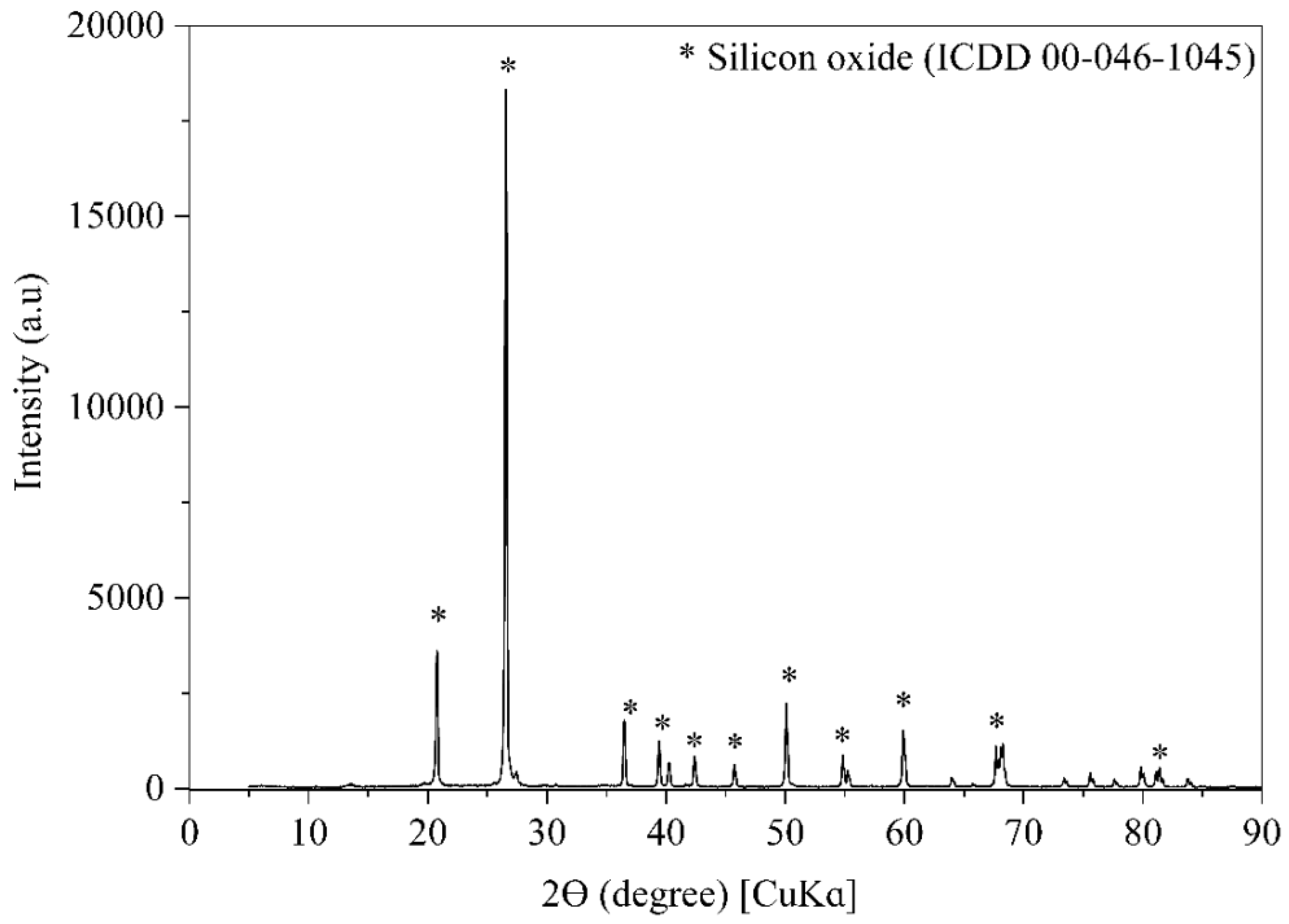 Materials 15 00401 g003