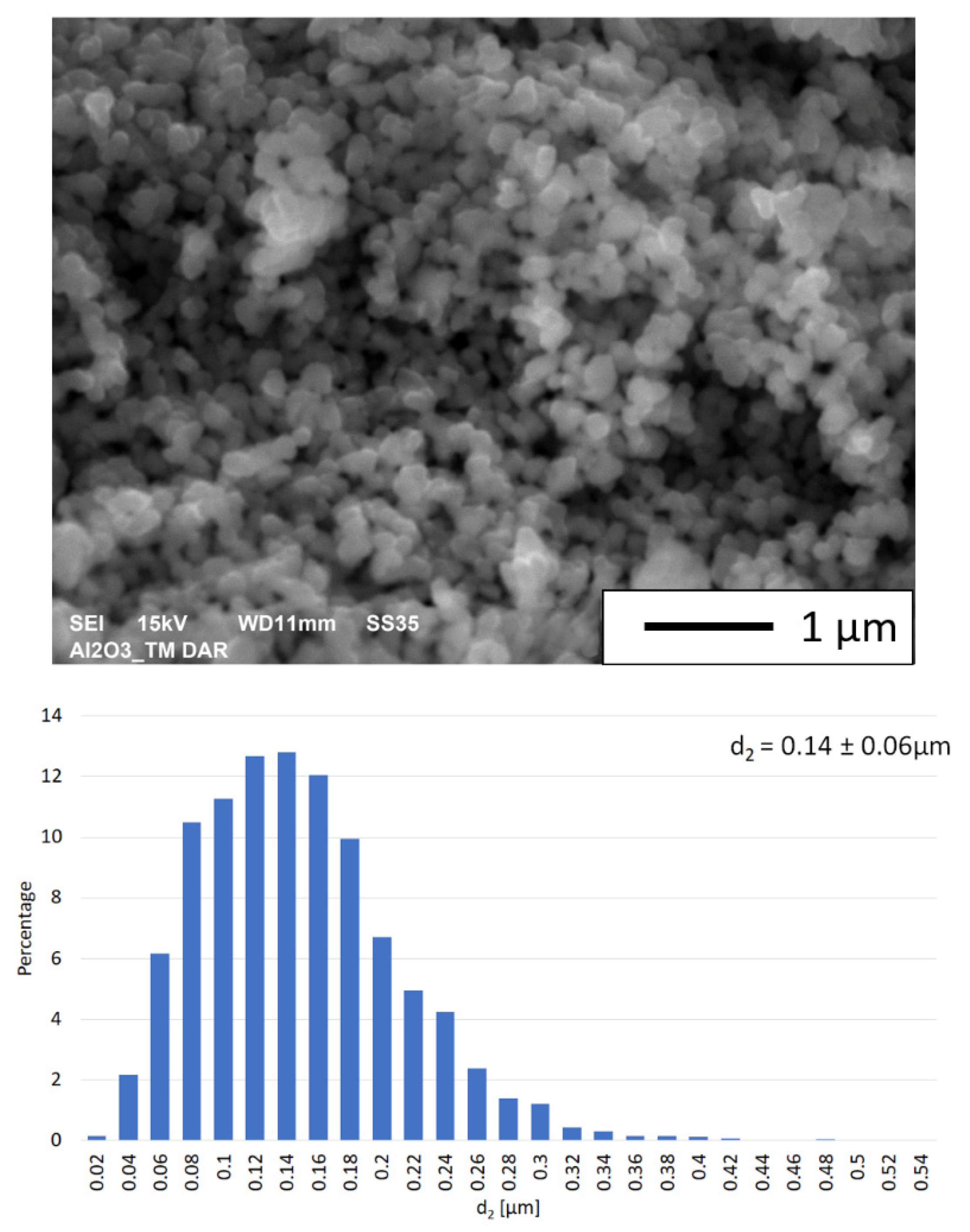 Materials 15 00407 g001 Materials 15 00407 g001