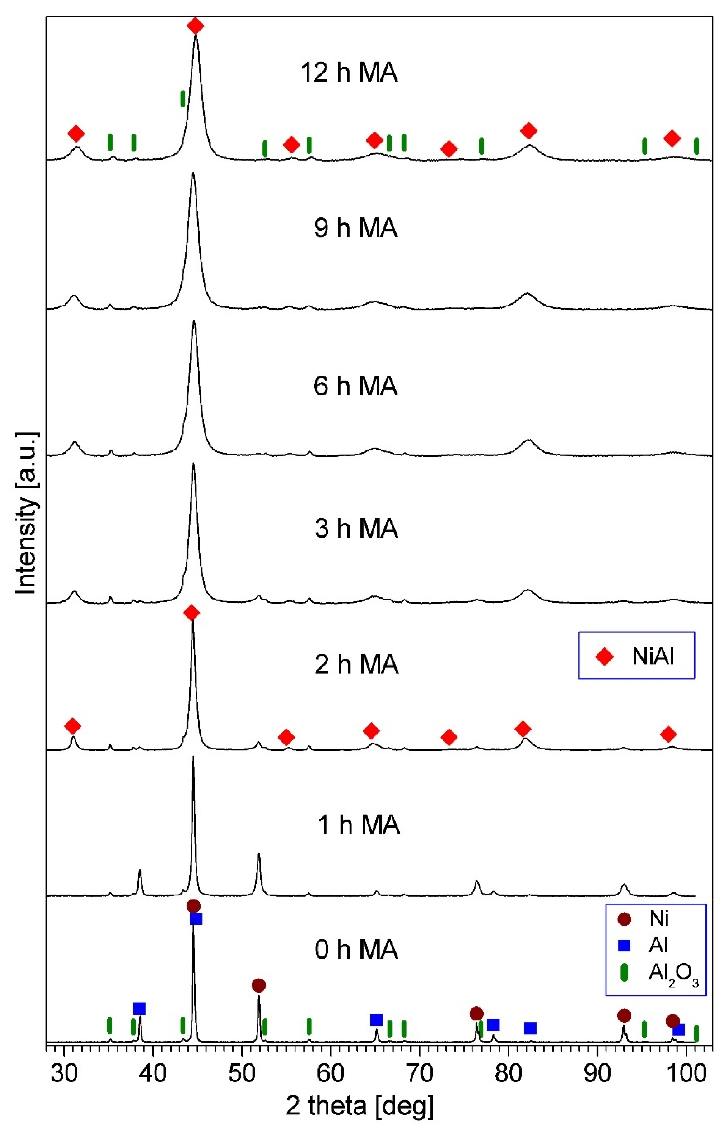 Materials 15 00407 g003 Materials 15 00407 g003