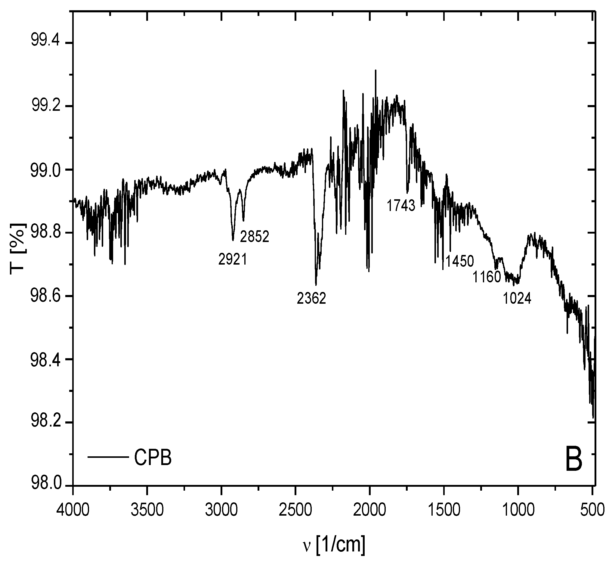 Materials 15 00408 g004b